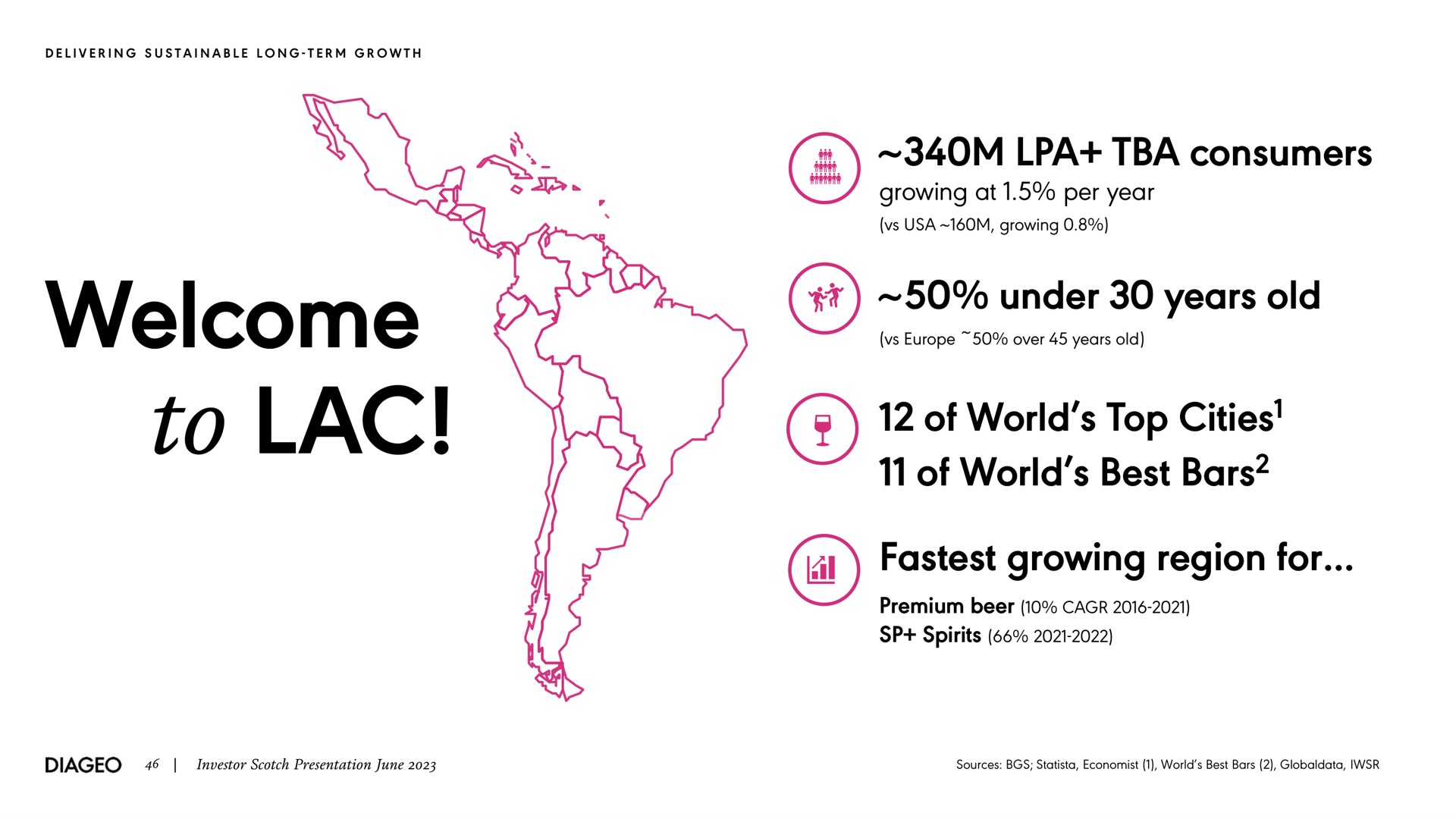 welcome to lac consumers growing at per year under years old of world top cities of world best bars growing region for delivering sustainable long term growth over cities bars premium beer spirits investor scotch presentation june sources economist bars | Diageo