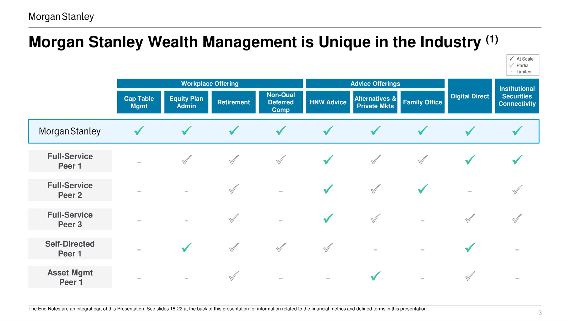 morgan wealth management is unique in the industry full service peer full service peer full service peer self directed peer asset peer | Morgan Stanley