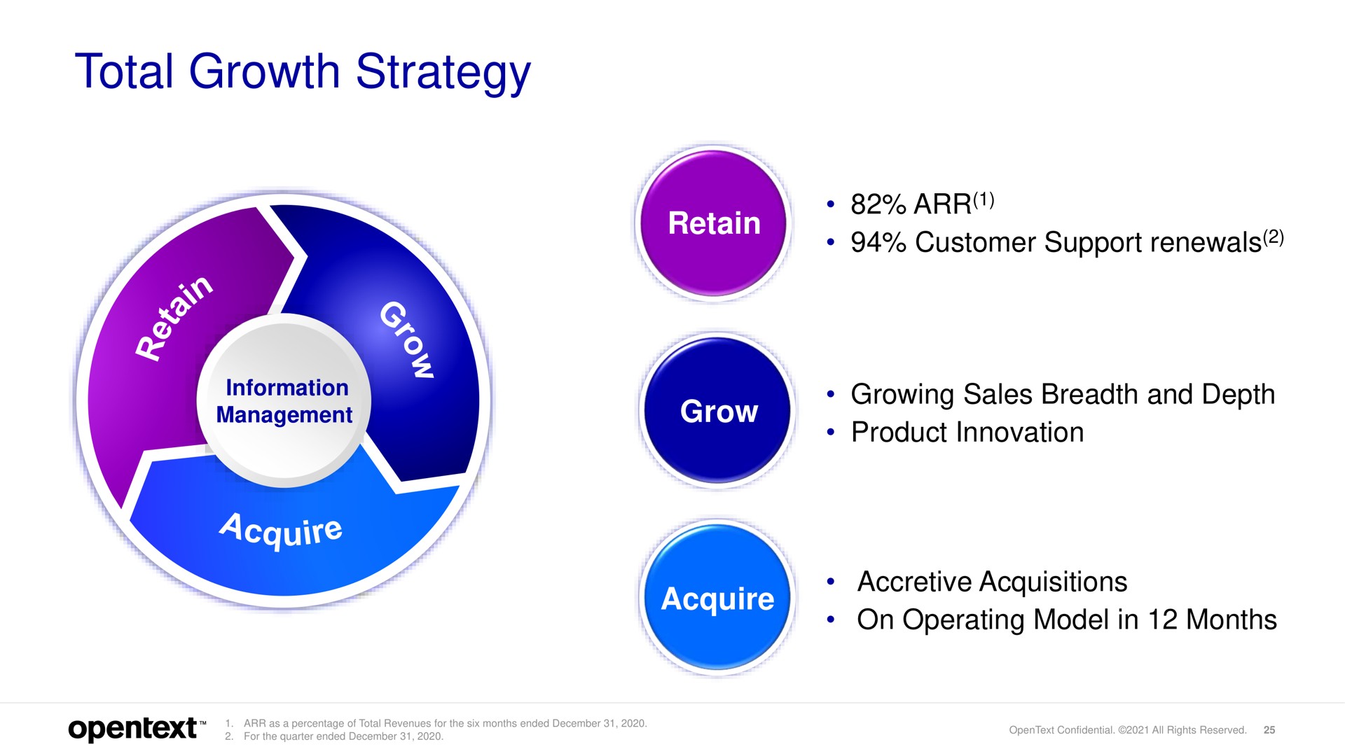 total growth strategy retain customer support renewals grow growing sales breadth and depth product innovation acquire accretive acquisitions on operating model in months | OpenText