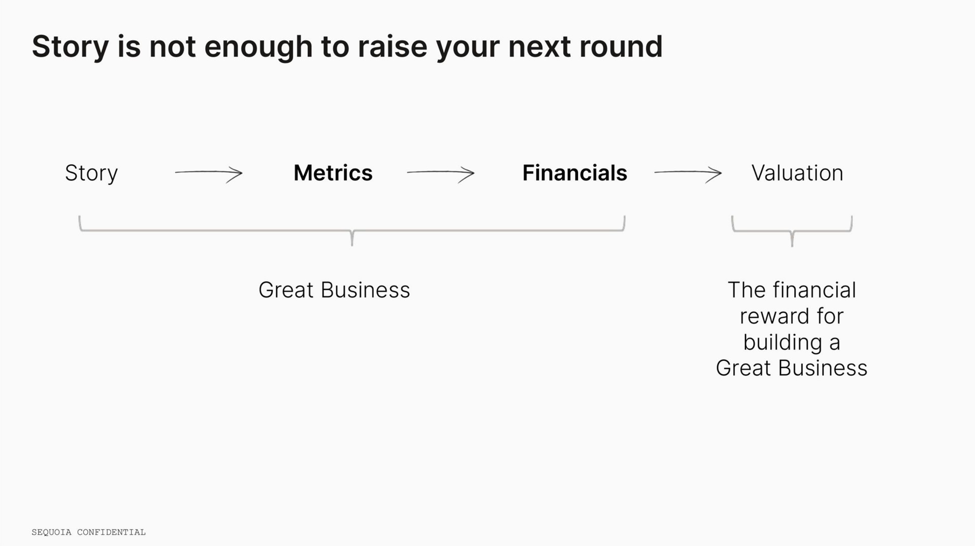 story is not enough to raise your next round | Sequoia Capital