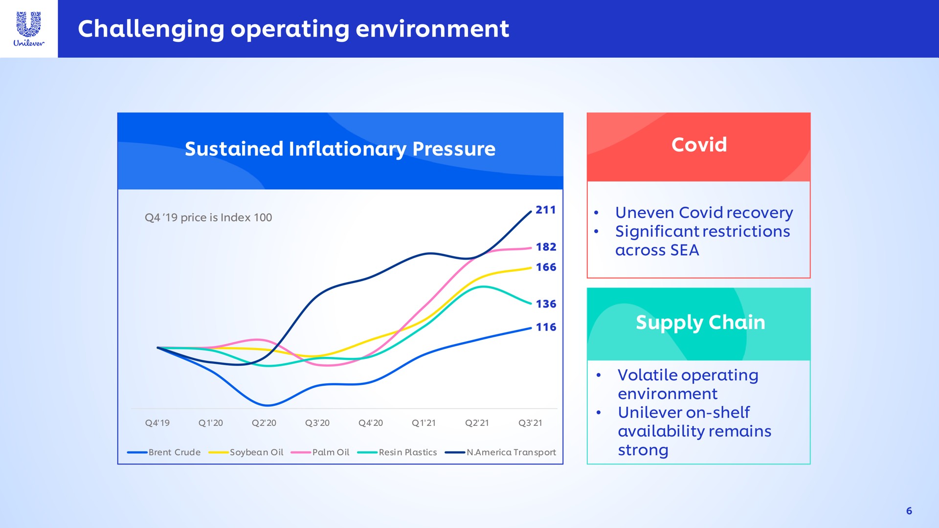 challenging operating environment sustained inflationary pressure covid supply chain | Unilever
