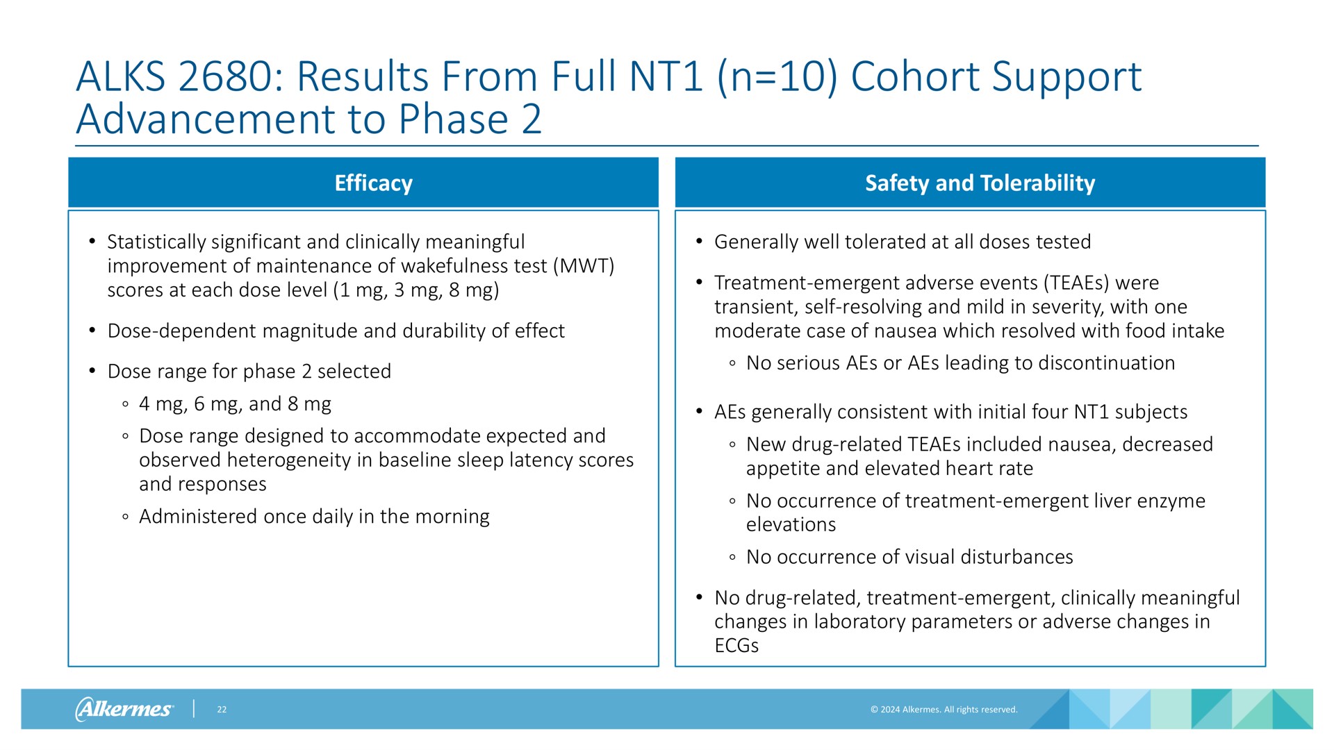 results from full cohort support advancement to phase | Alkermes