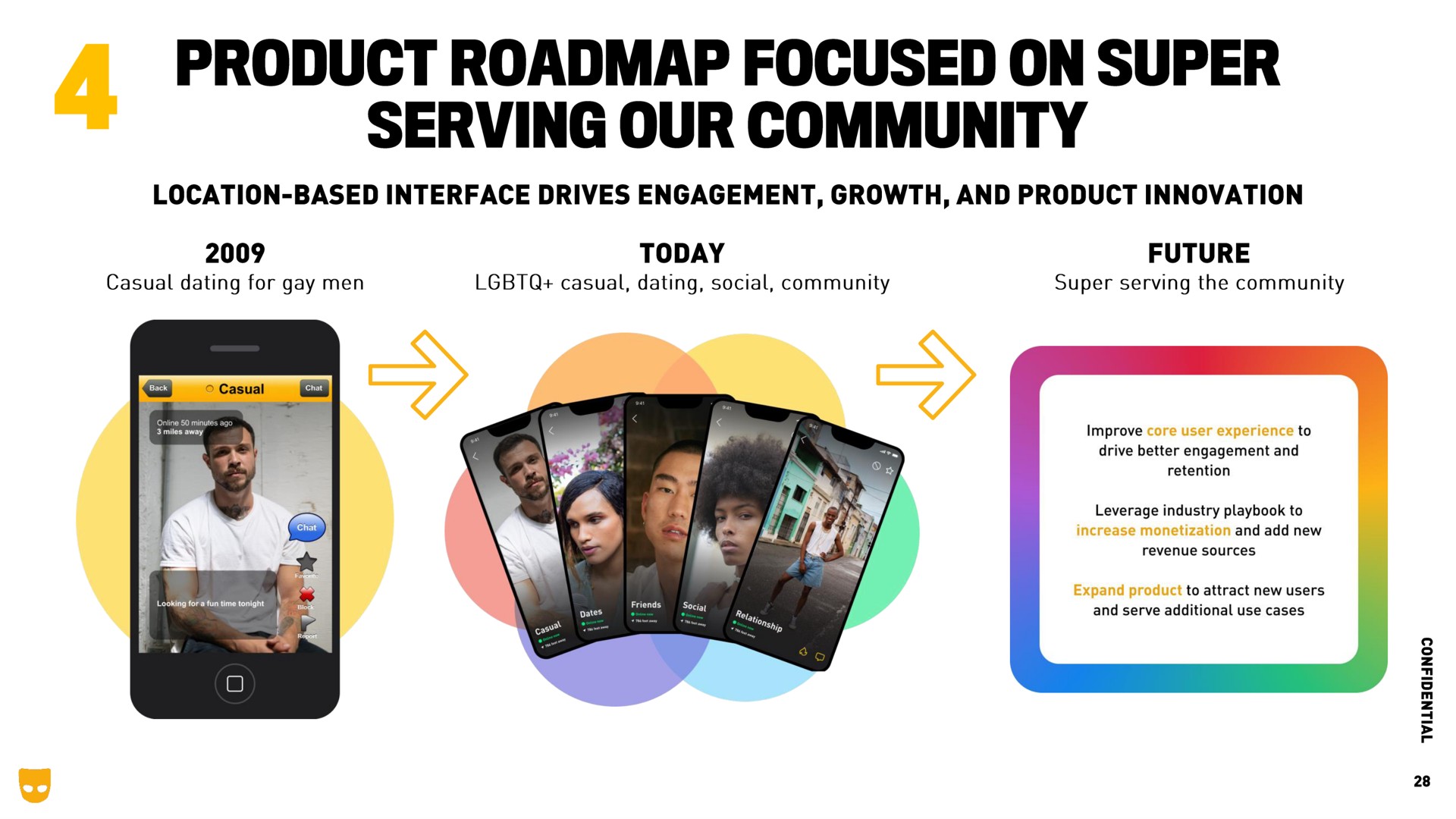 product focused on super serving our community | Grindr