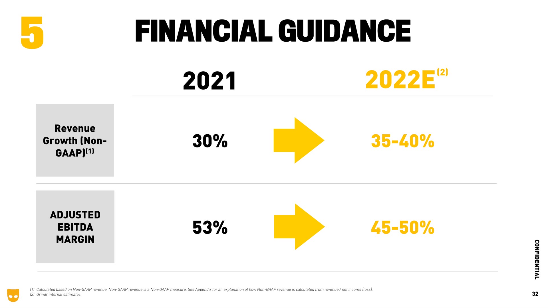 financial guidance | Grindr