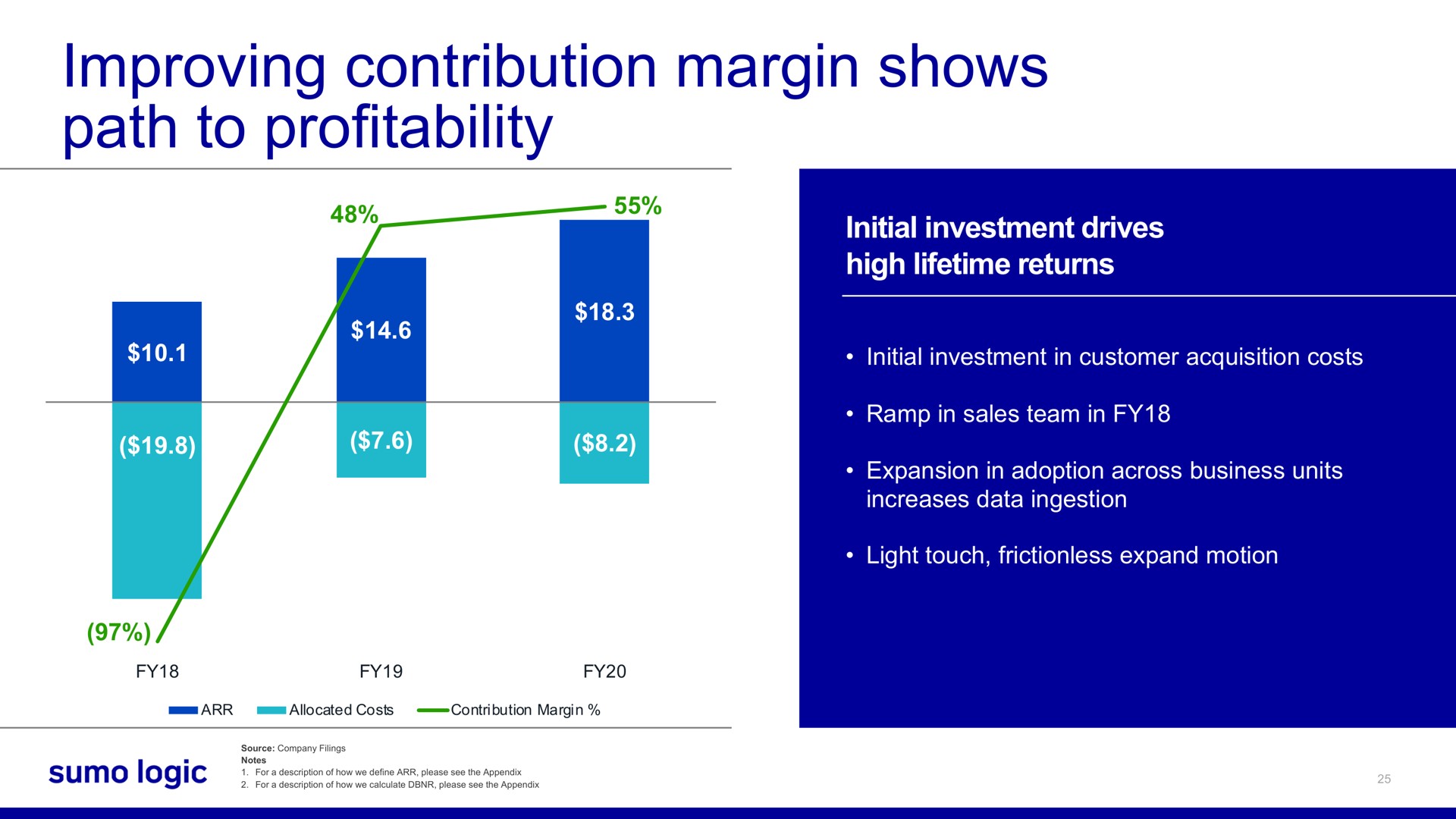 improving contribution margin shows path to profitability | Sumo Logic
