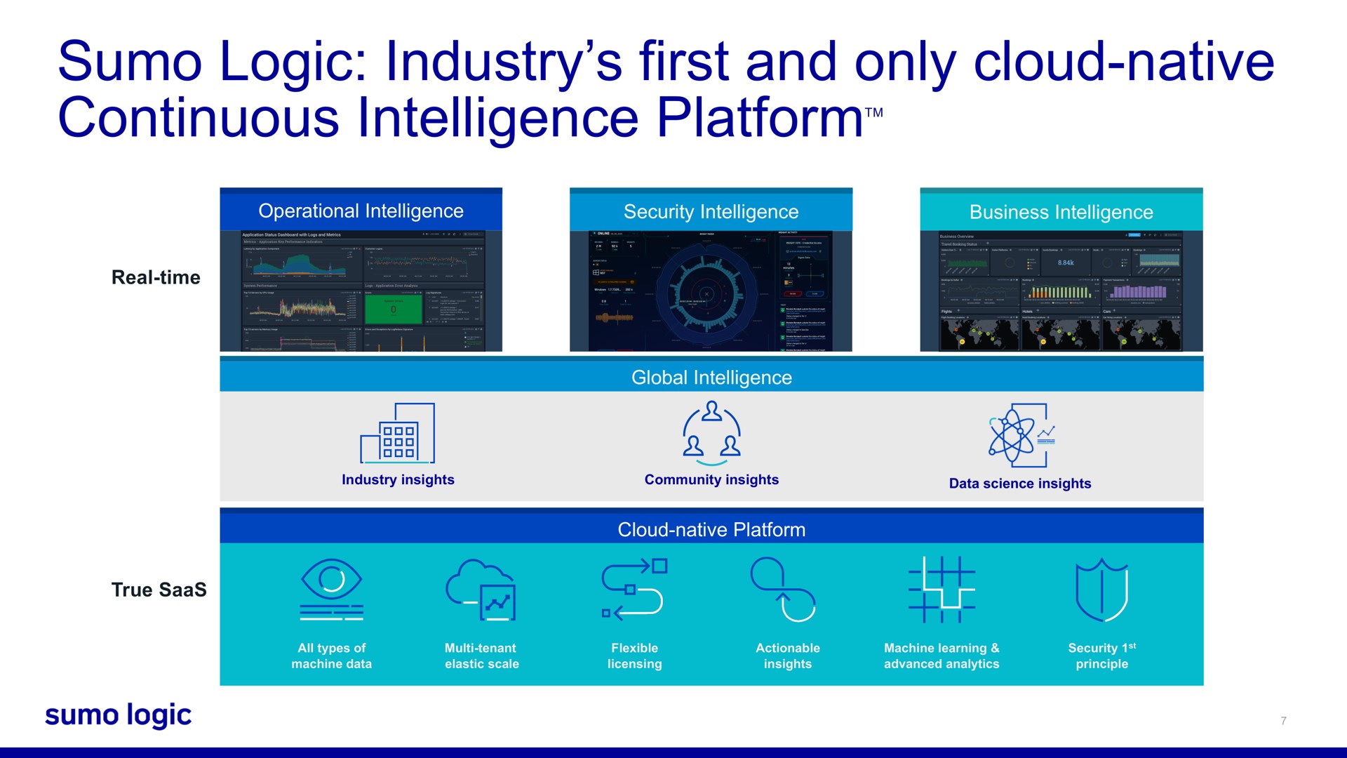 logic industry first and only cloud native continuous intelligence platform | Sumo Logic