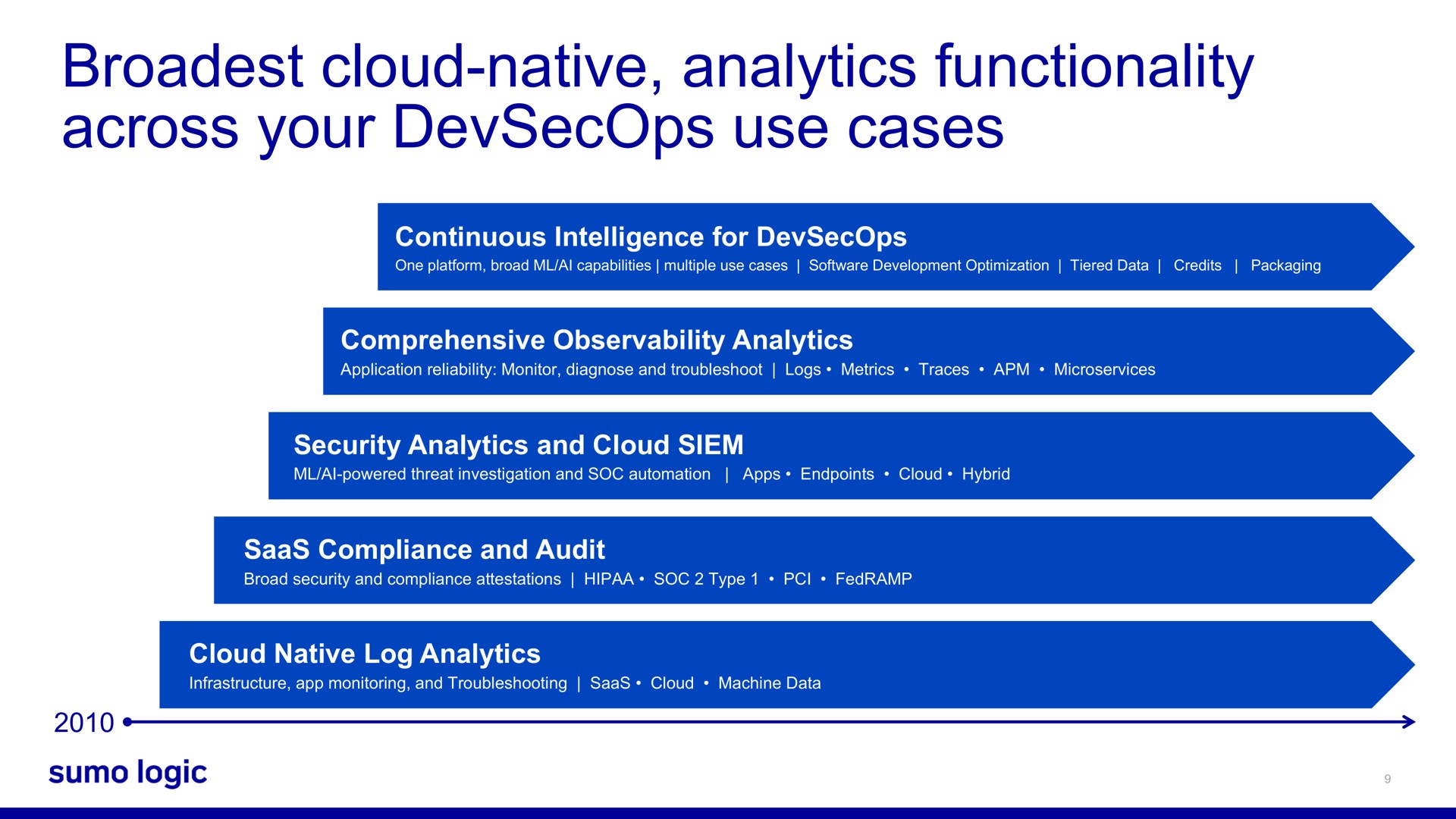 cloud native analytics functionality across your use cases | Sumo Logic