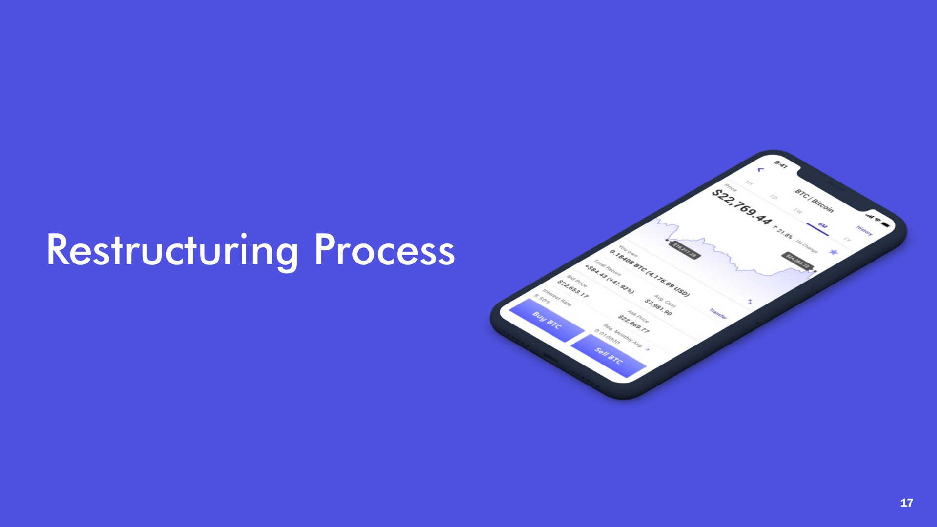 process | Voyager Digital