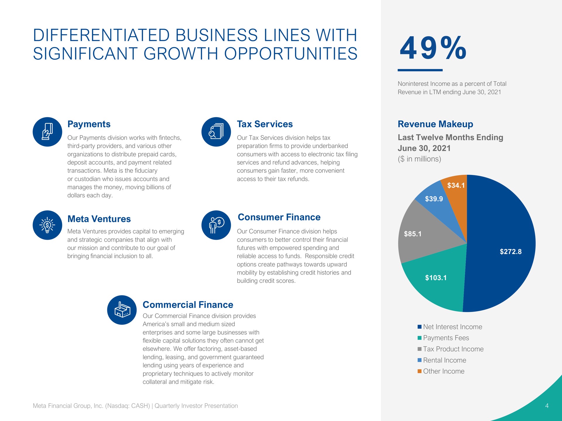 differentiated business lines with significant growth opportunities | Pathward Financial