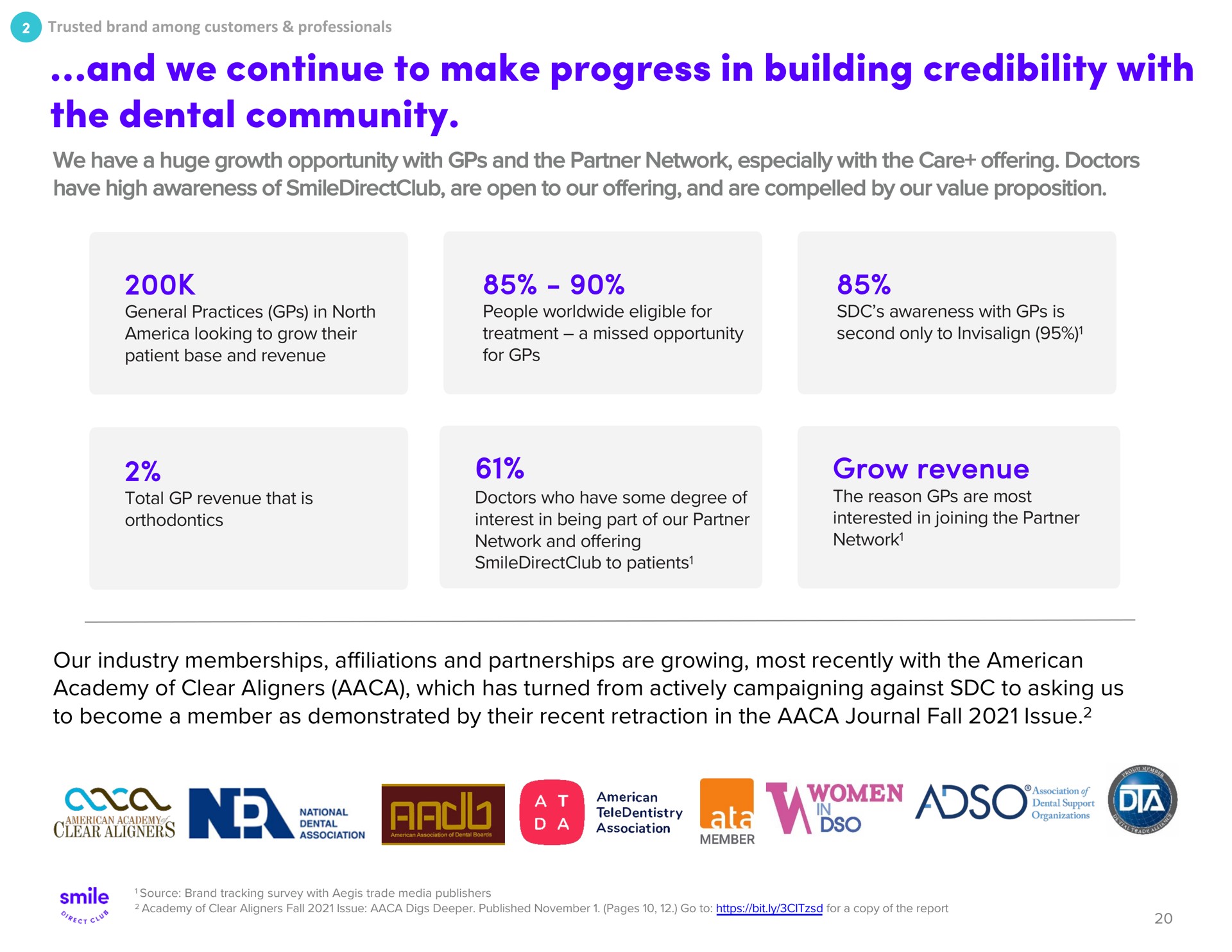 and we continue to make progress in building credibility with the dental community | SmileDirectClub