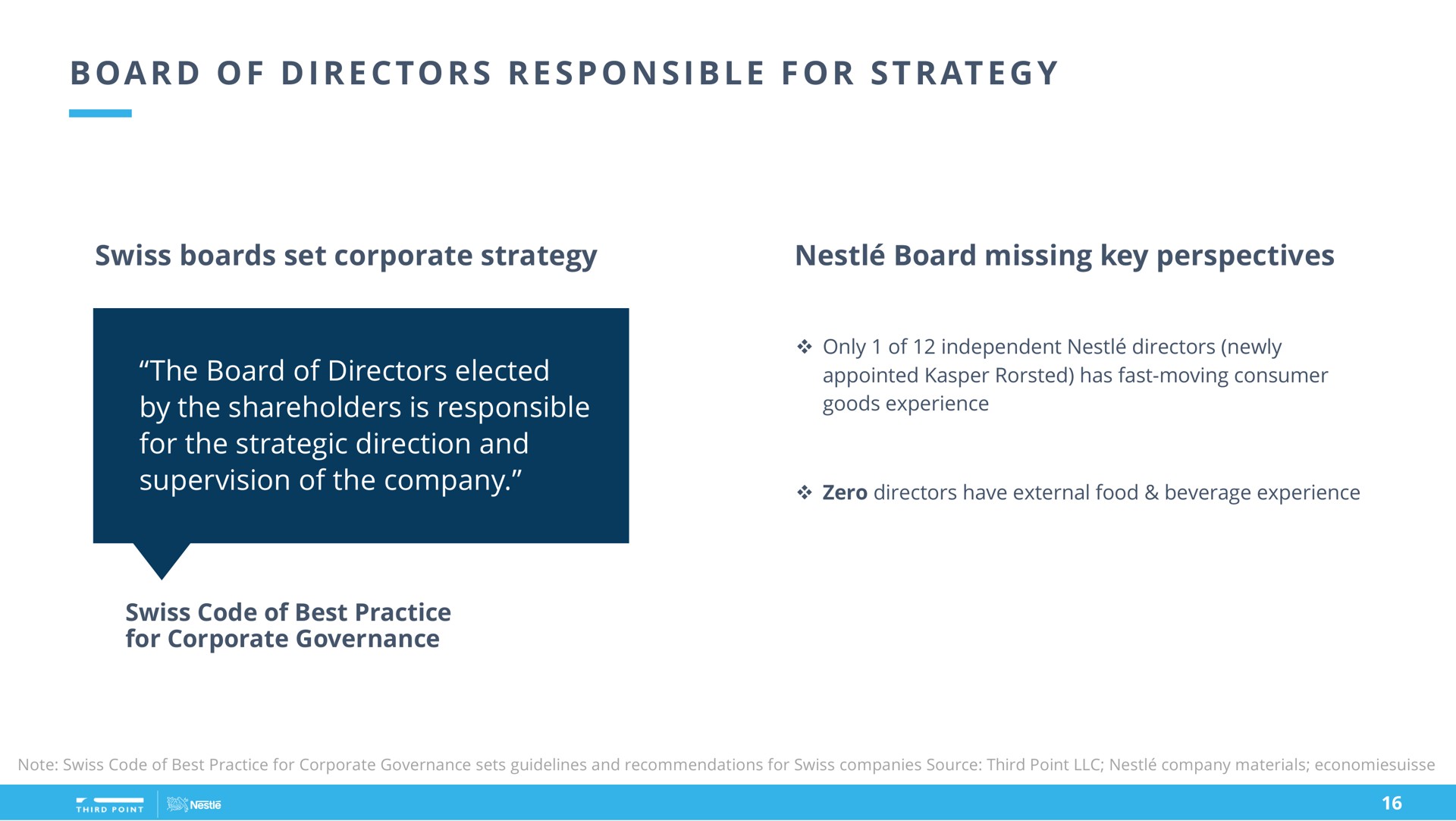 a i i at board of directors responsible for strategy | Third Point Management