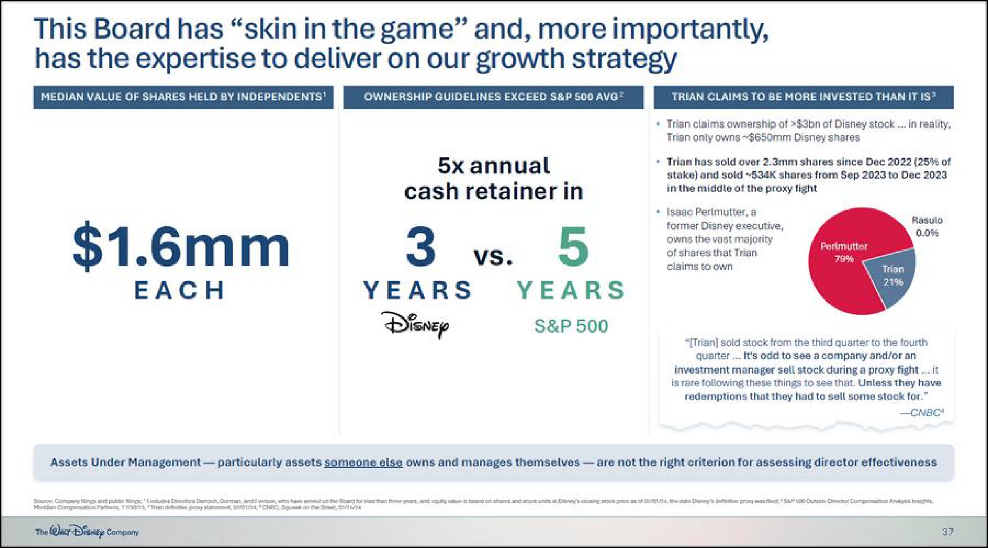 this board has skin in the game and more importantly has the to deliver on our growth strategy each years years | Disney