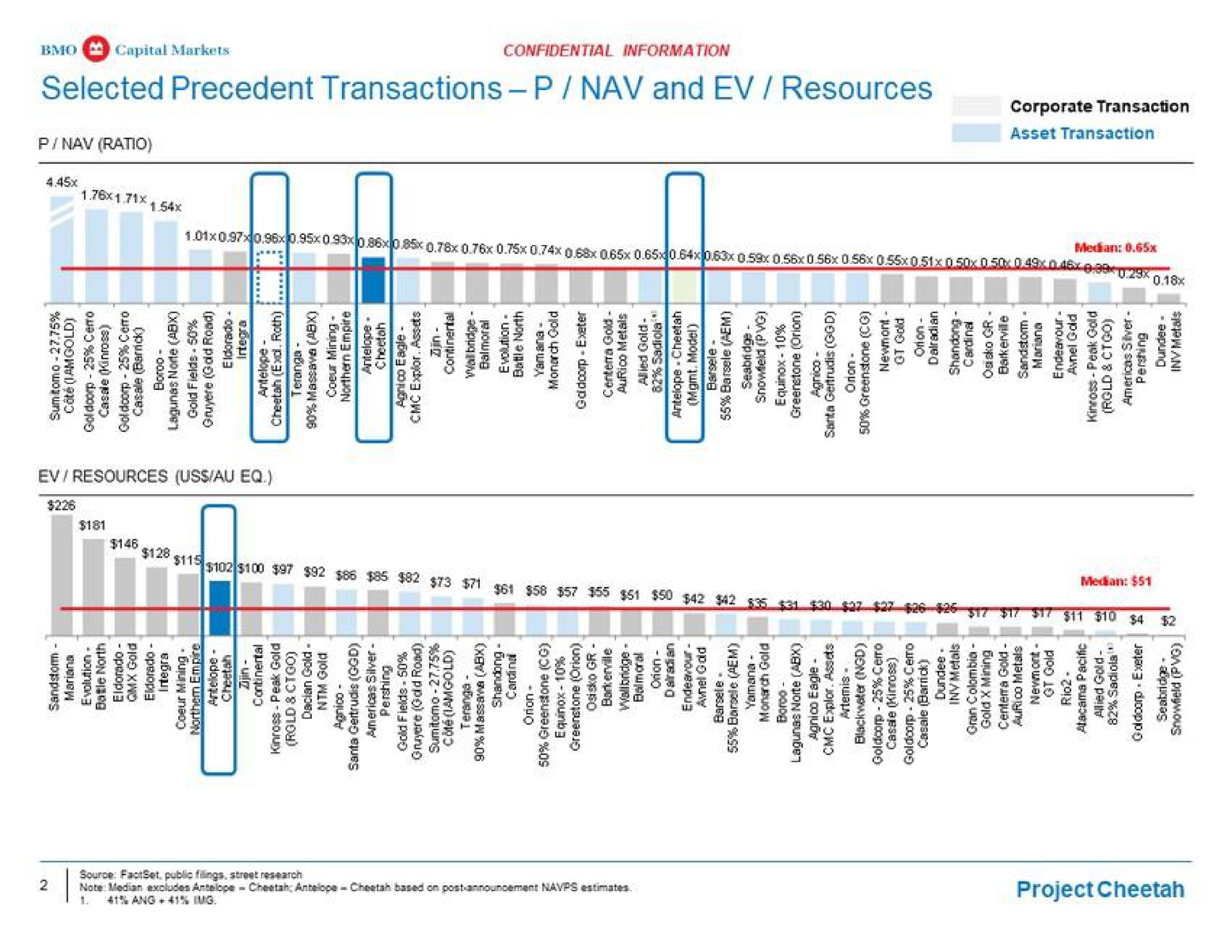 selected precedent transactions and resources a a | BMO Capital Markets