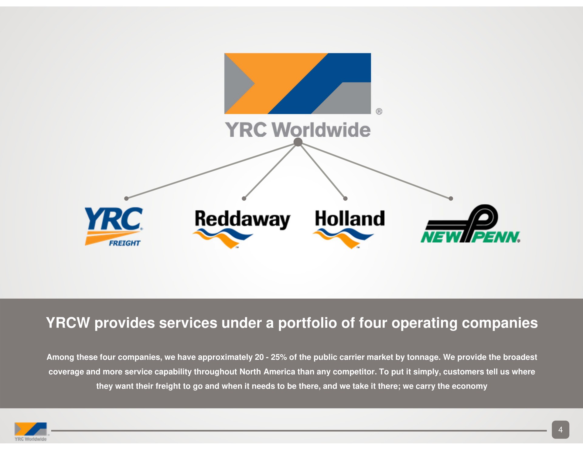 provides services under a portfolio of four operating companies | Yellow Corporation