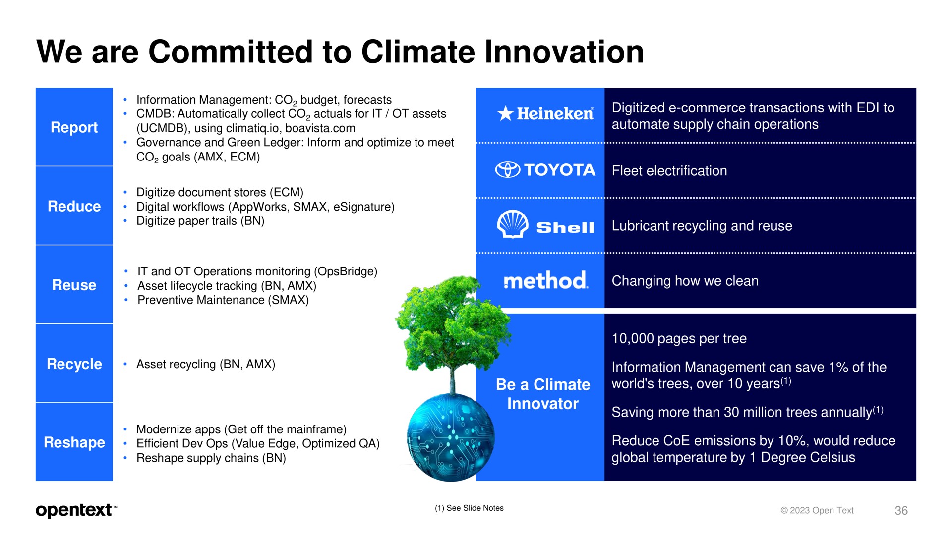 we are committed to climate innovation | OpenText