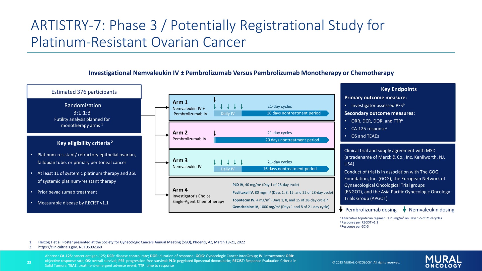 artistry phase potentially registrational study for platinum resistant ovarian cancer | Alkermes