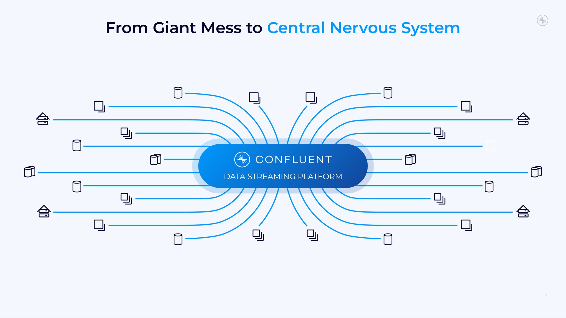 from giant mess to central nervous system confluent | Confluent