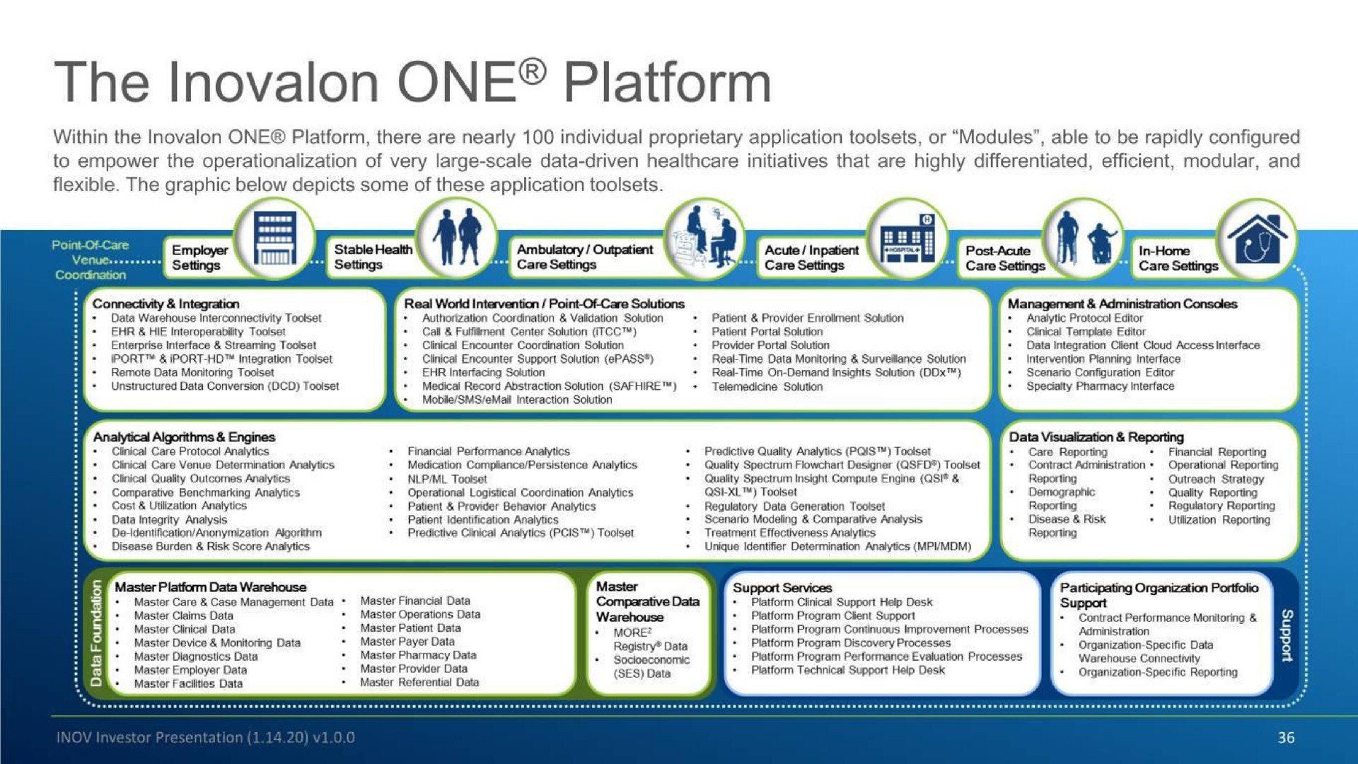 the one platform | Inovalon