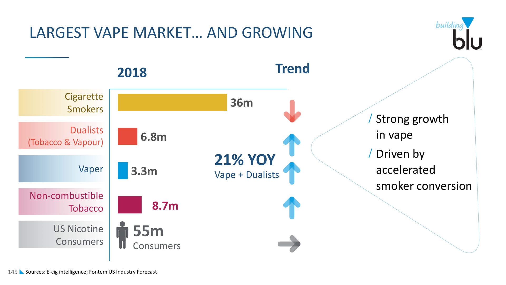 market and growing yoy | Imperial Brands