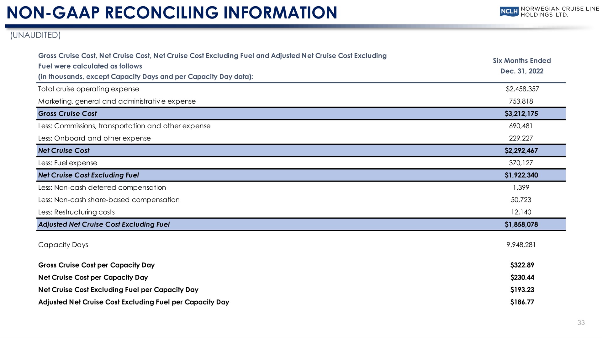 non reconciling information | Norwegian Cruise Line