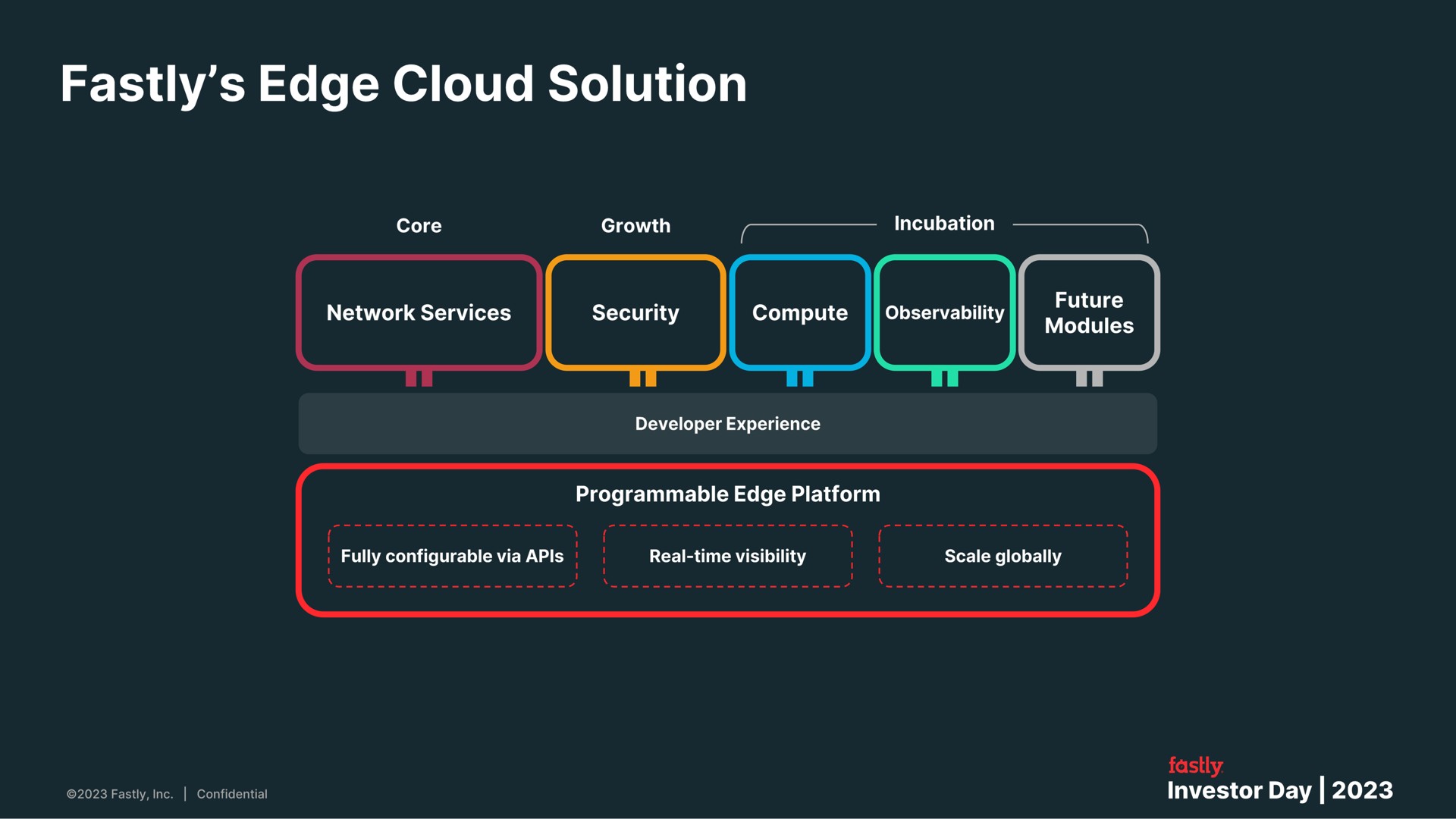 edge cloud solution | Fastly