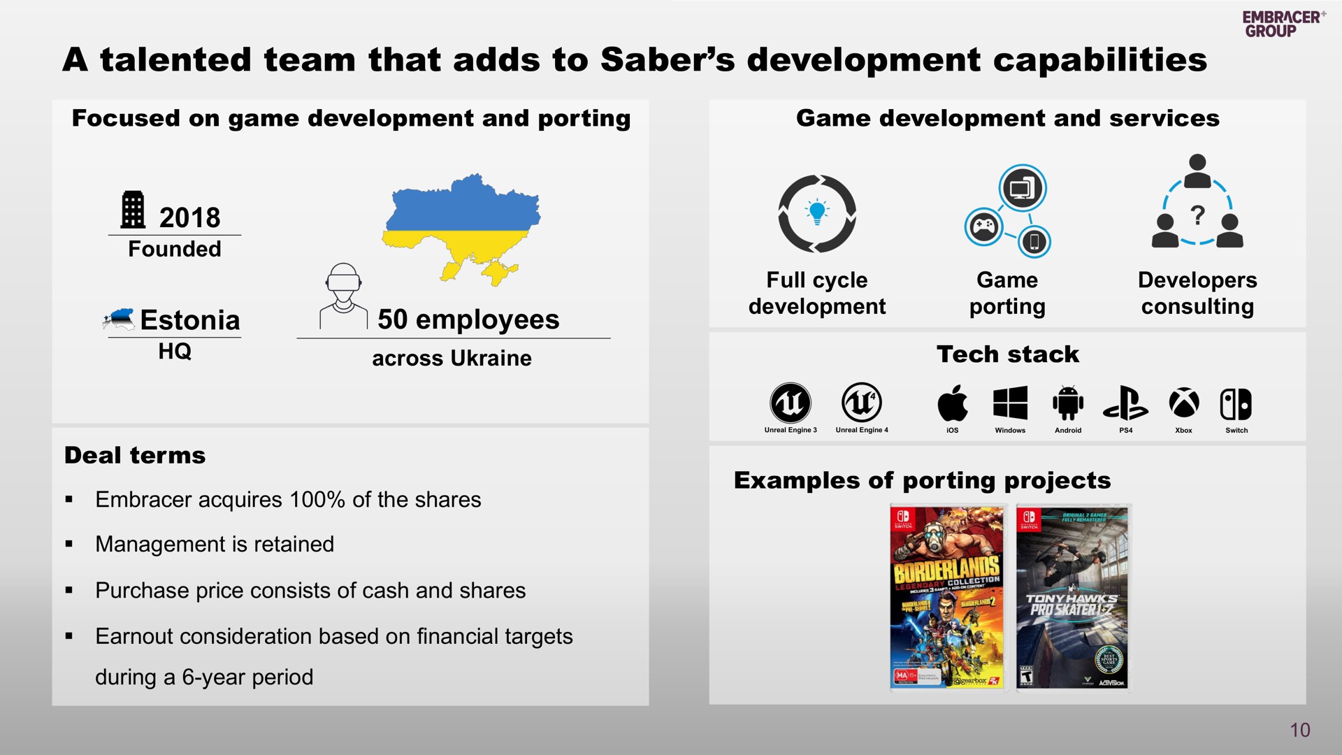 a talented team that adds to saber development capabilities employees mibs | Embracer Group