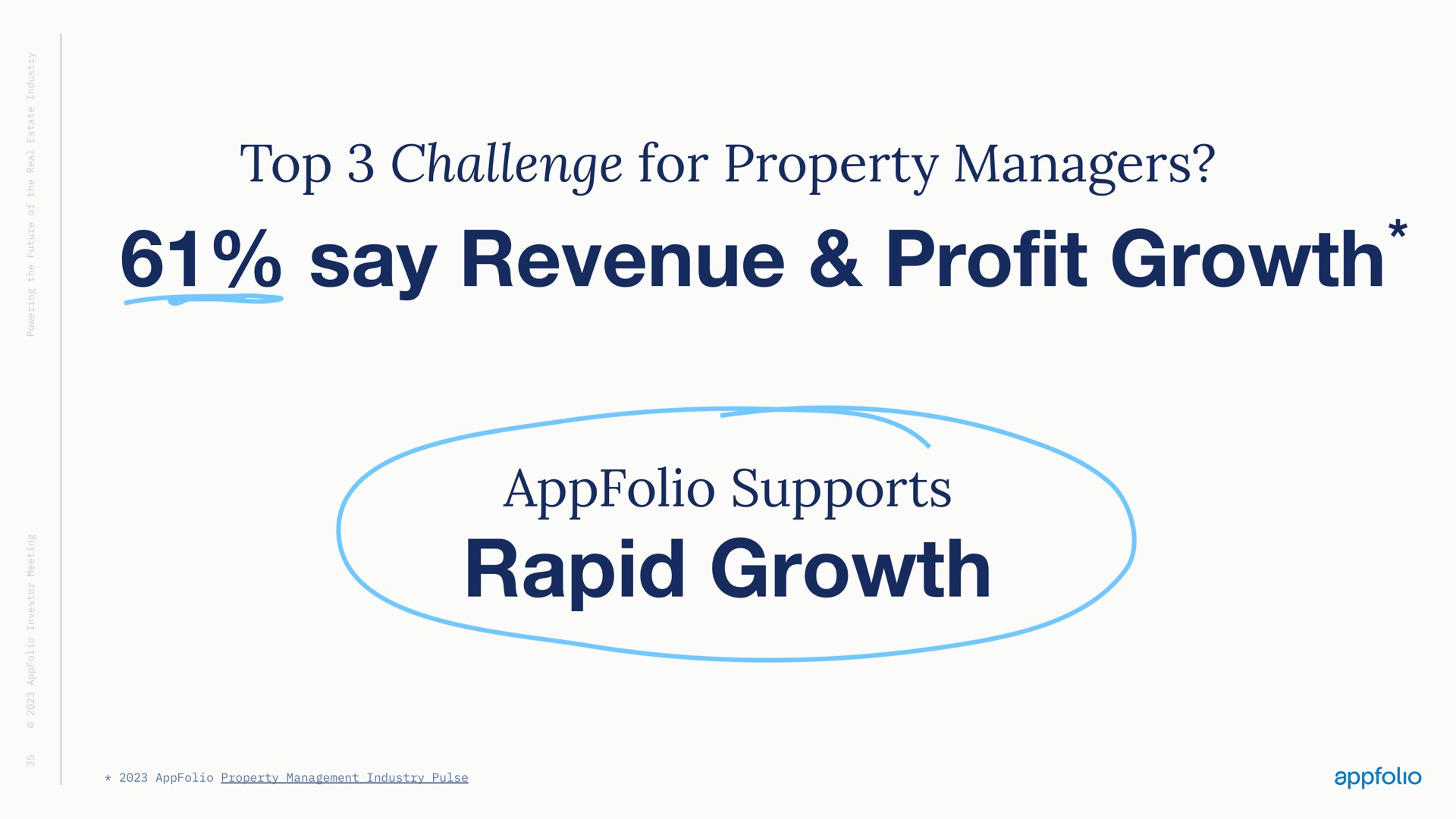 top challenge for property managers say revenue pro growth supports rapid growth profit | AppFolio
