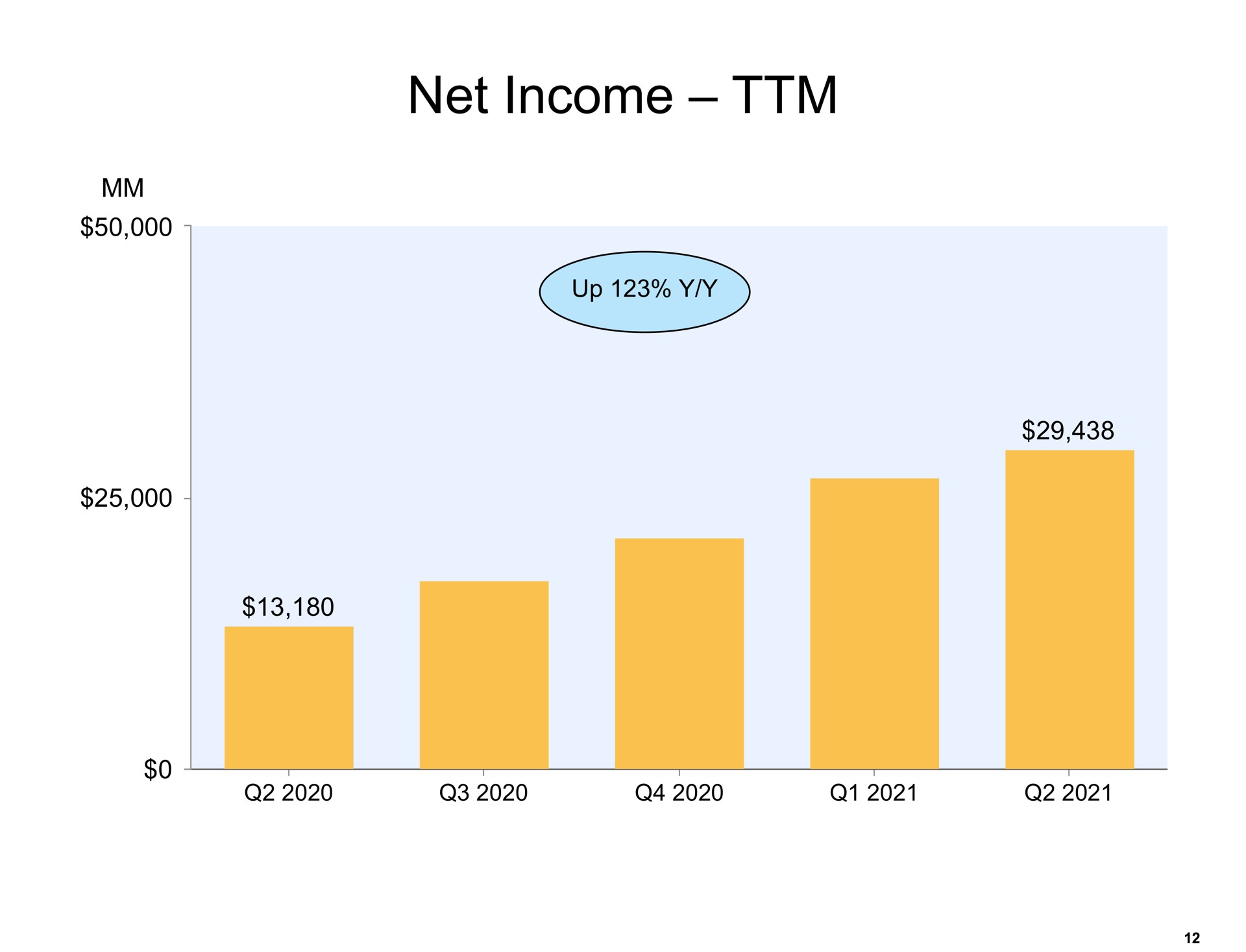 net income | Amazon