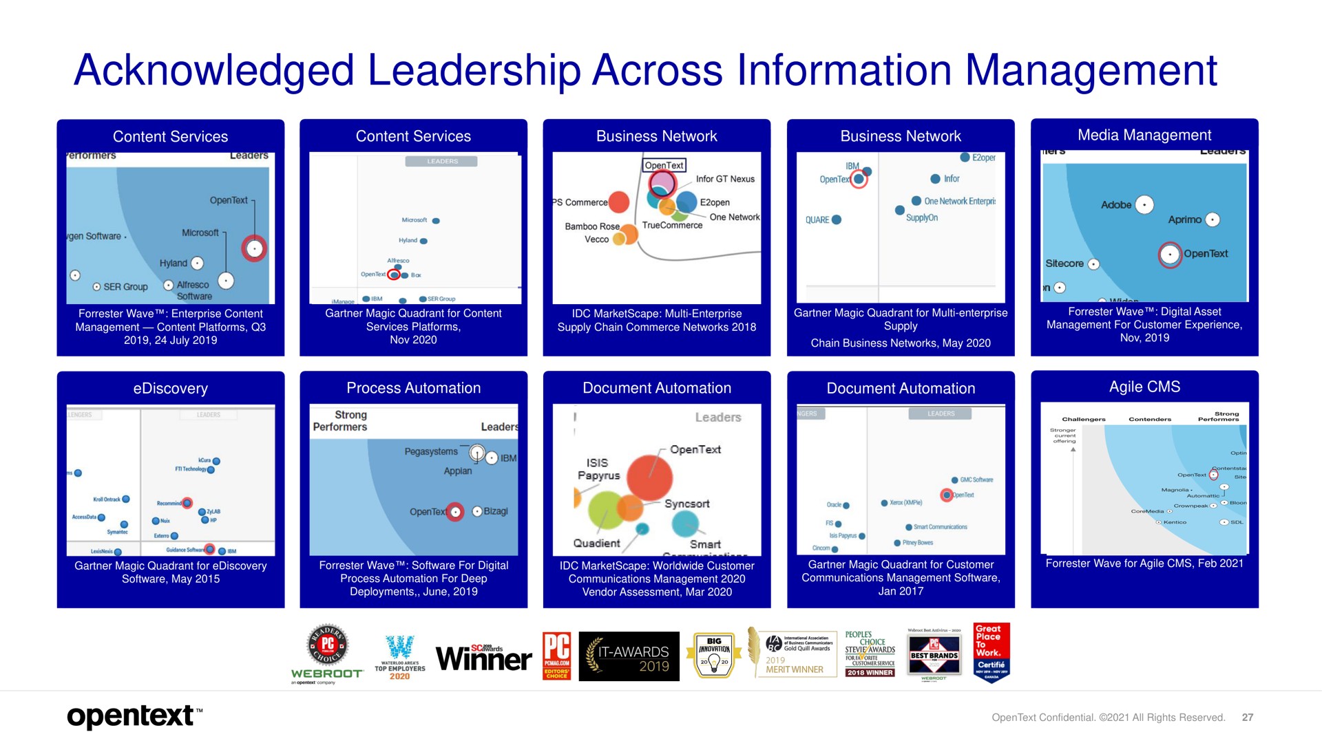 acknowledged leadership across information management | OpenText