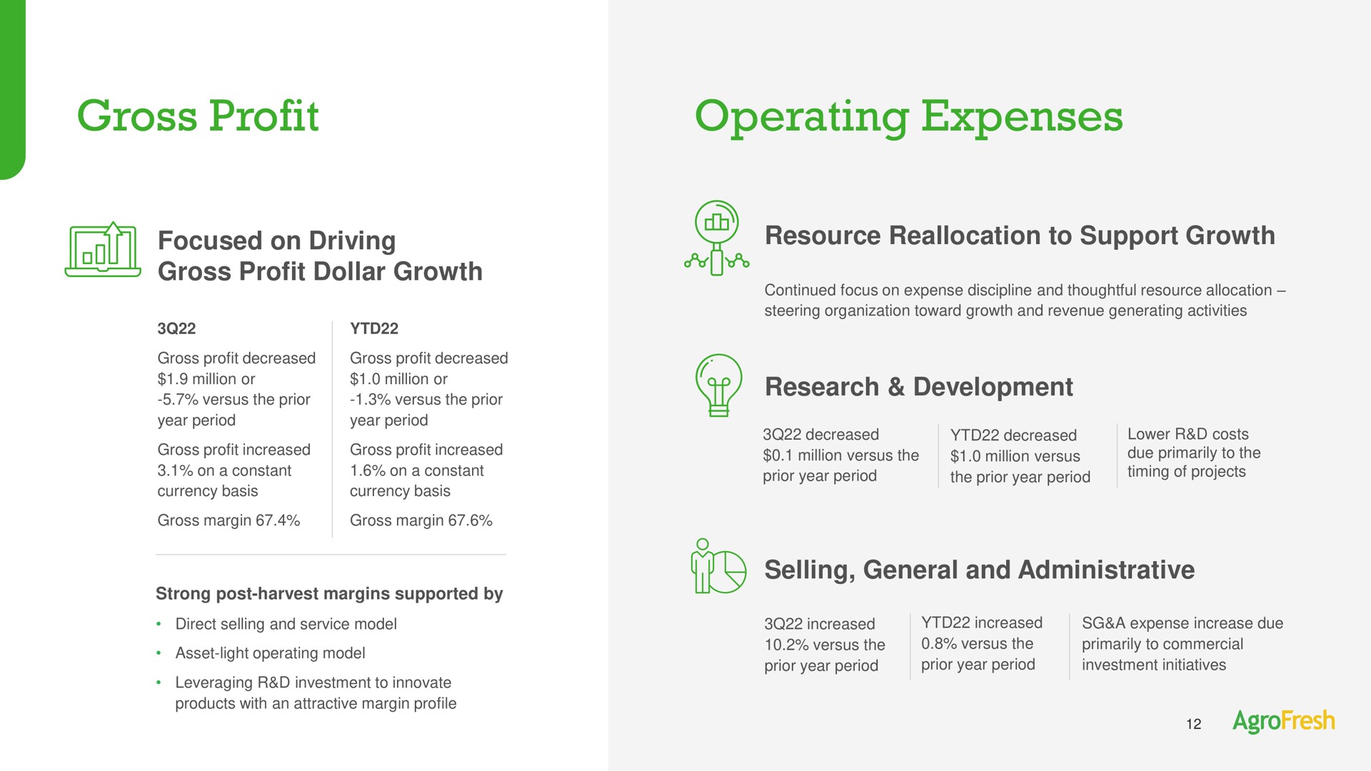 gross profit operating expenses focused on driving dollar growth resource reallocation to support growth research development selling general and administrative | AgroFresh