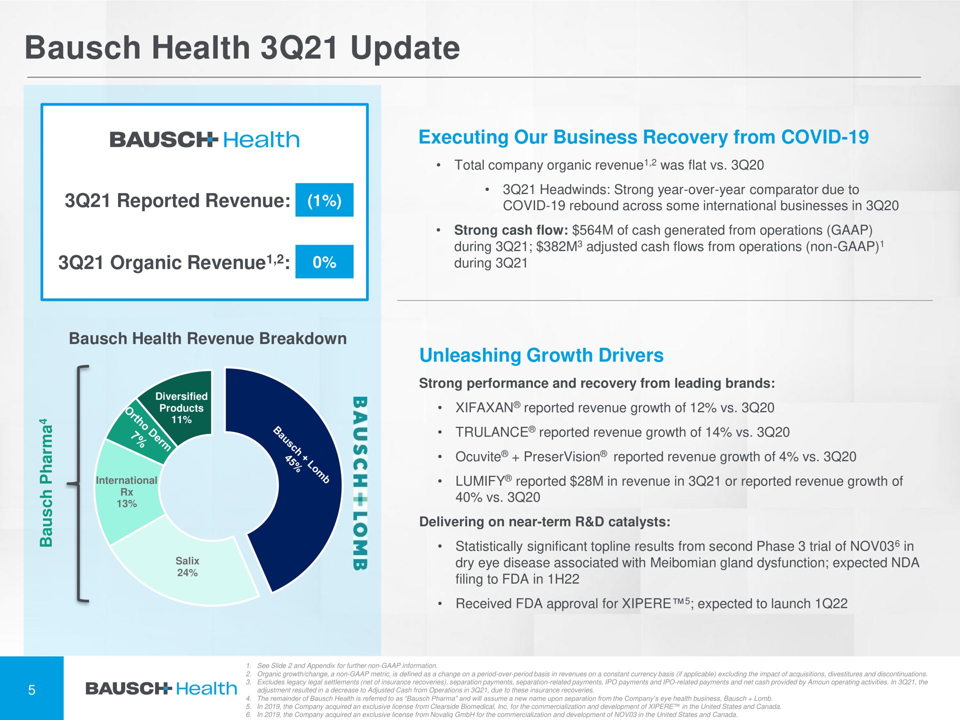 health update | Bausch Health Companies
