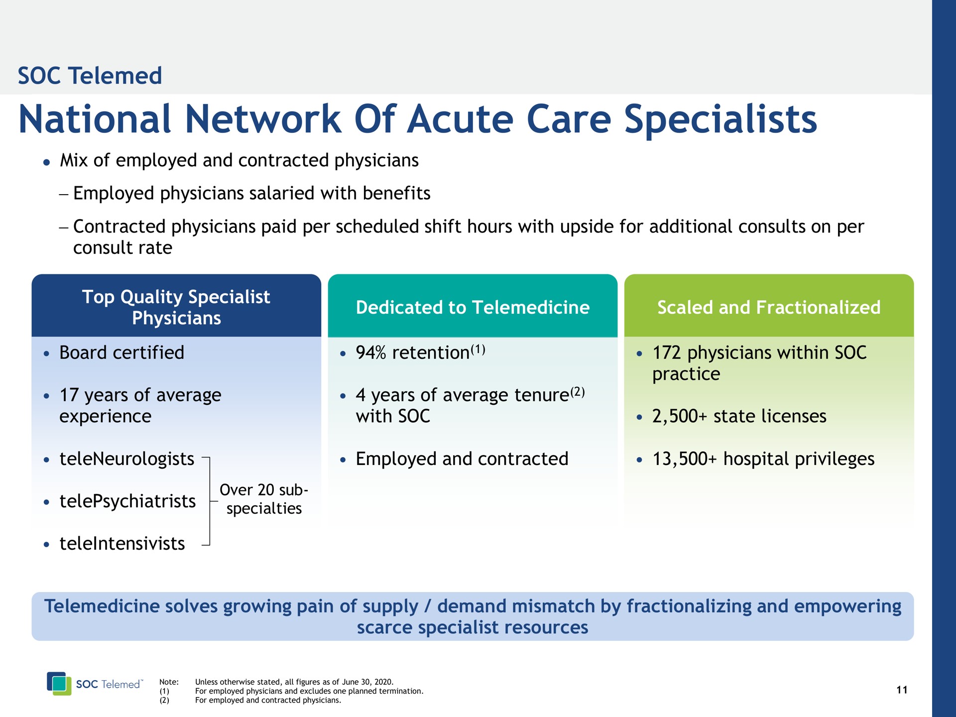 national network of acute care specialists | SOC Telemed