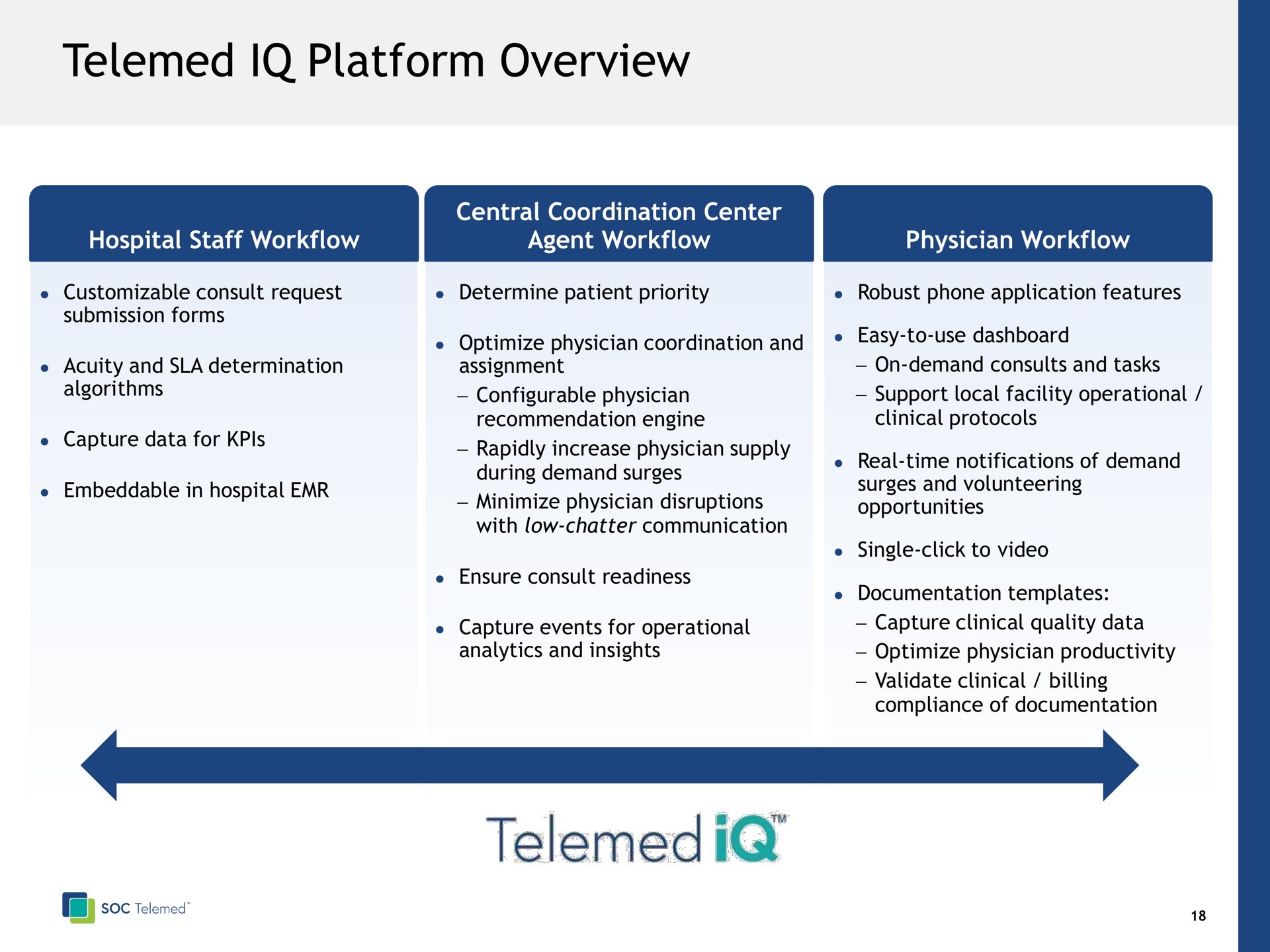 platform overview | SOC Telemed