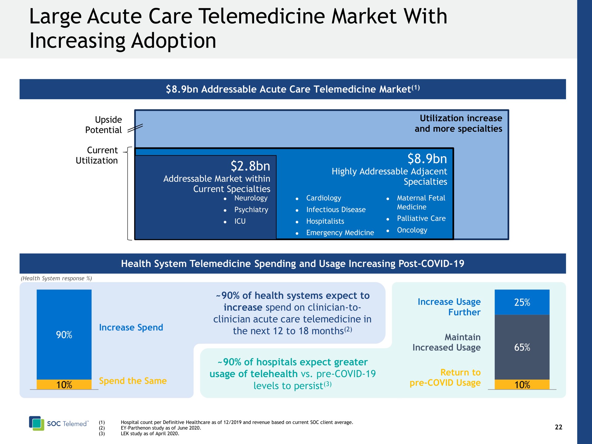 large acute care market with increasing adoption | SOC Telemed