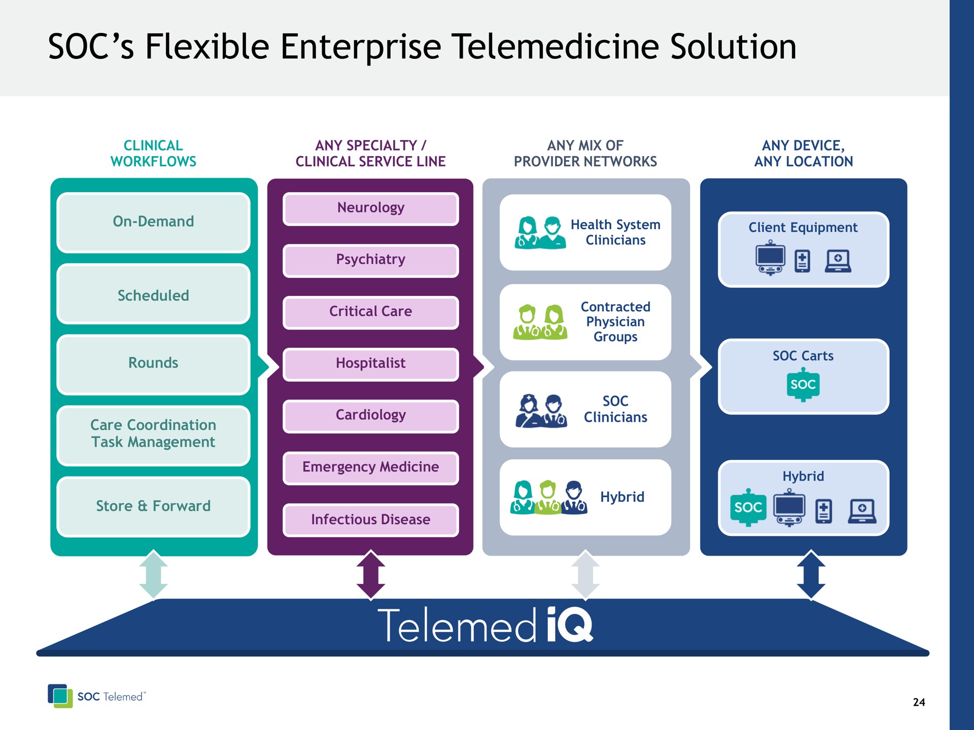 soc flexible enterprise solution | SOC Telemed