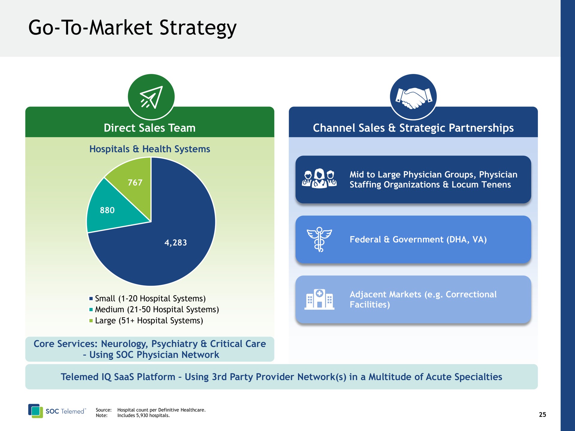 go to market strategy go to market | SOC Telemed