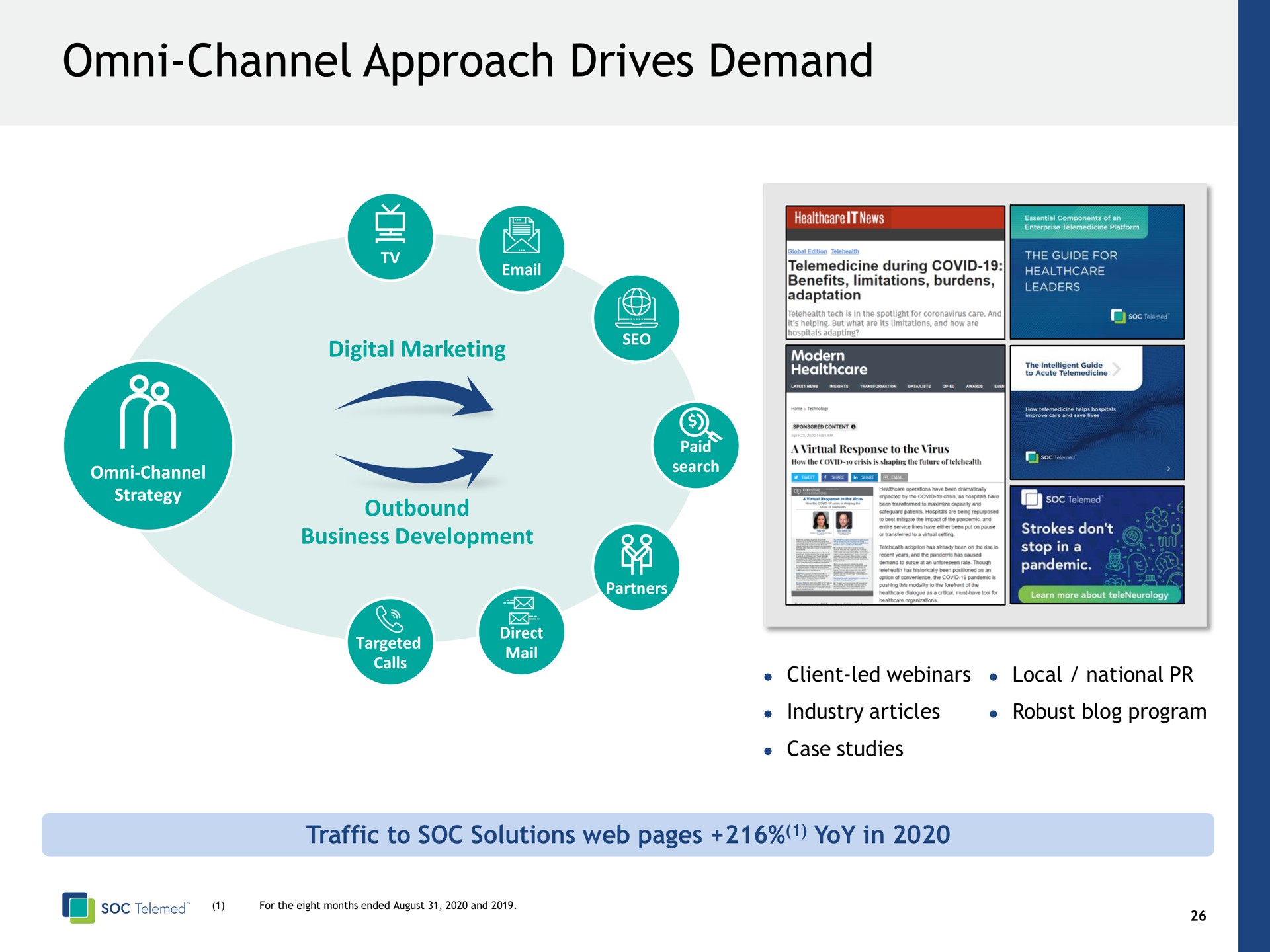 channel approach drives demand | SOC Telemed