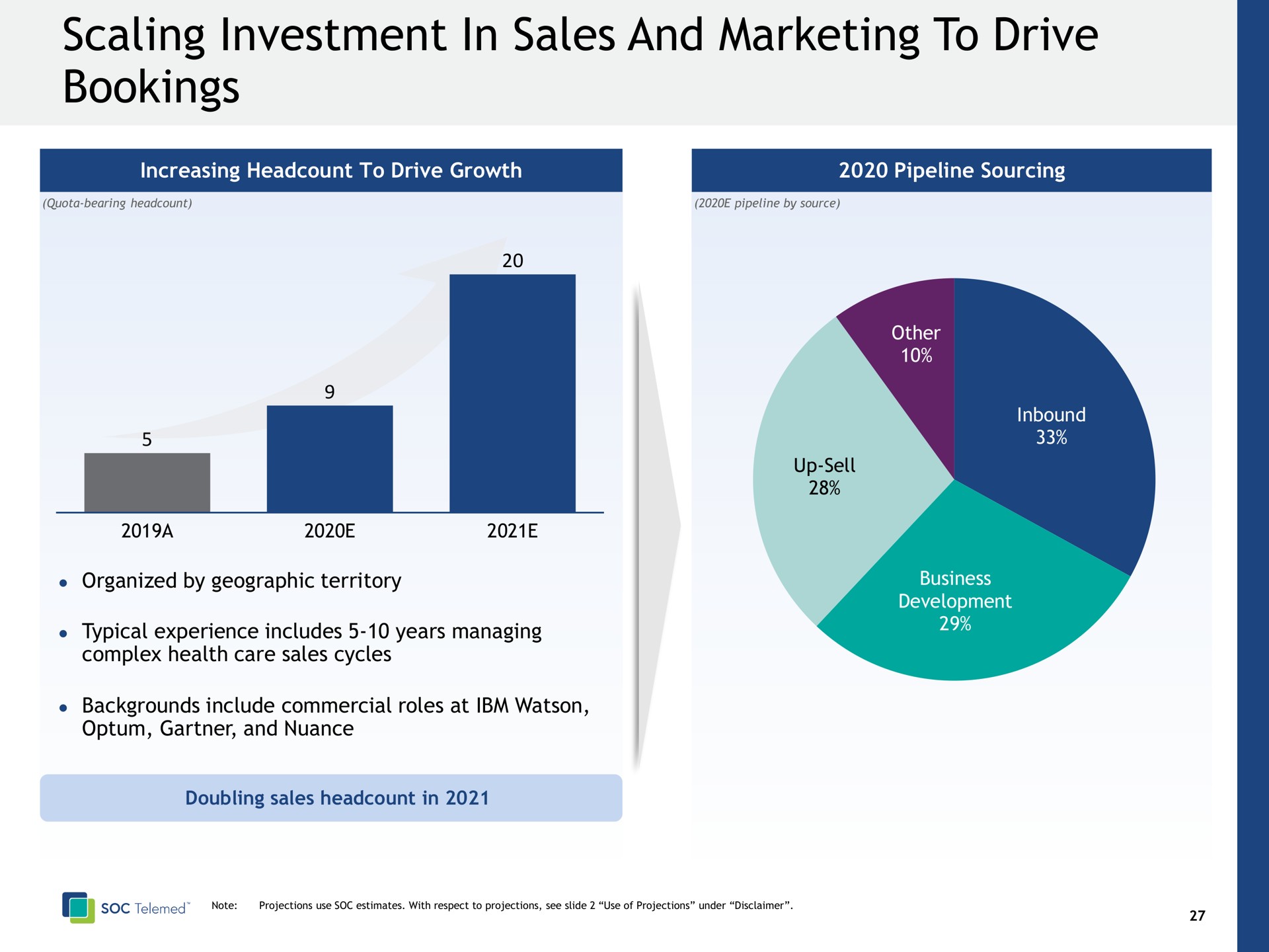 scaling investment in sales and marketing to drive bookings | SOC Telemed