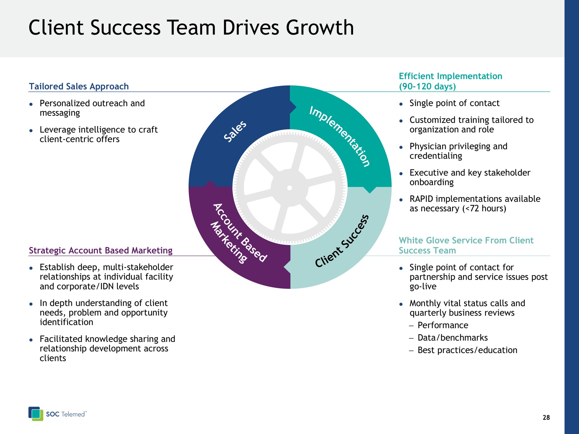 client success team drives growth | SOC Telemed