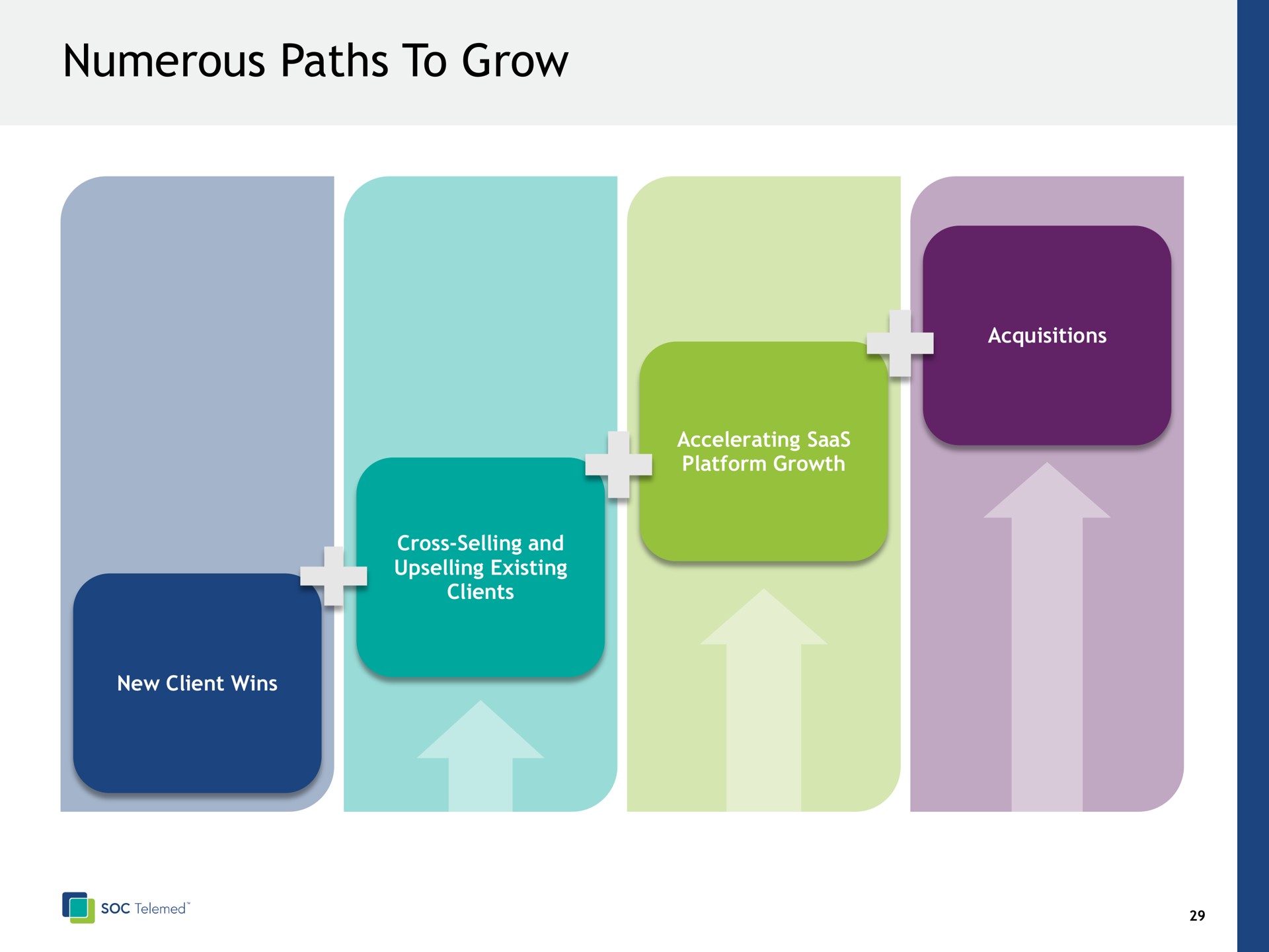 numerous paths to grow | SOC Telemed