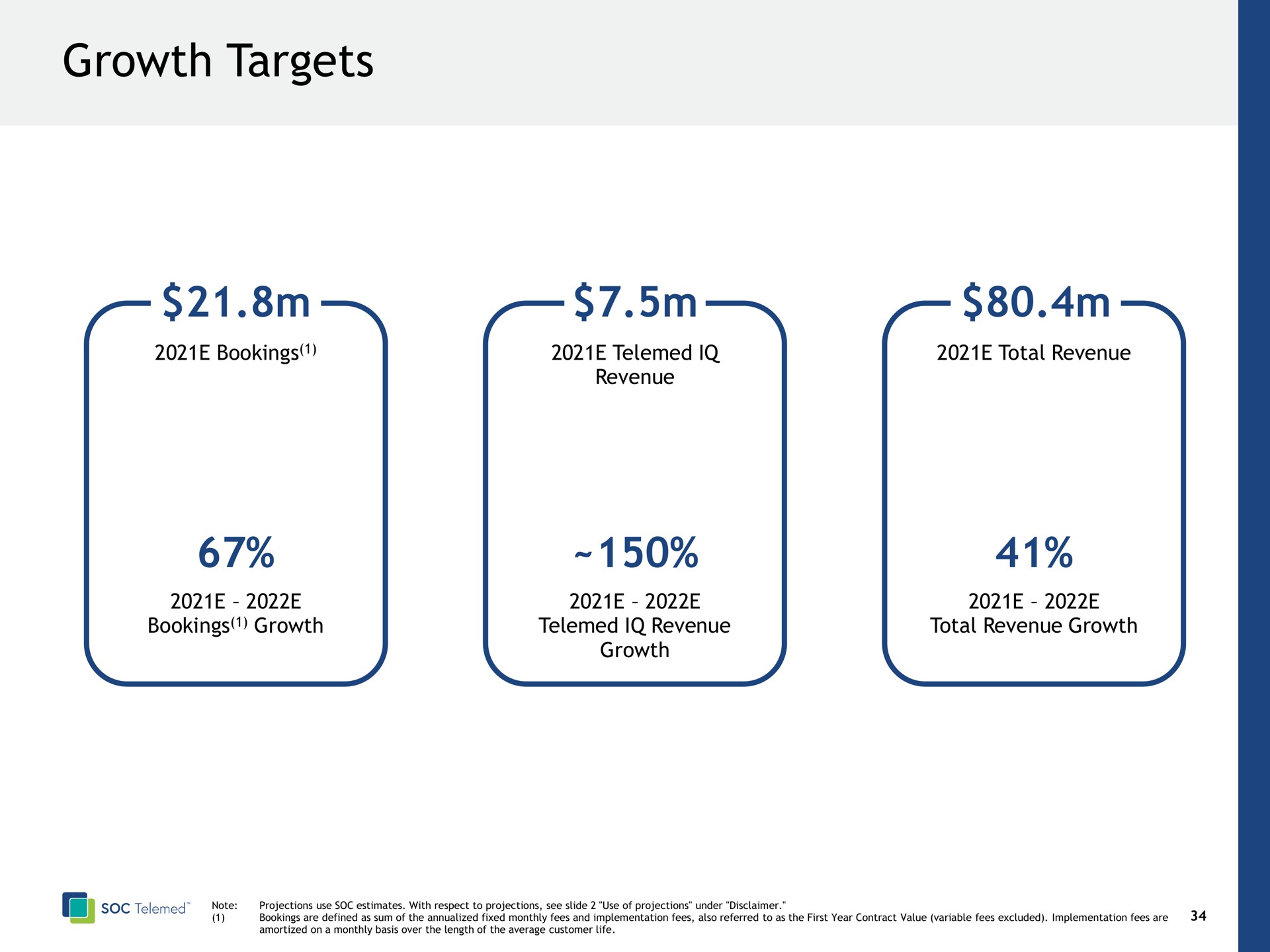 growth targets | SOC Telemed