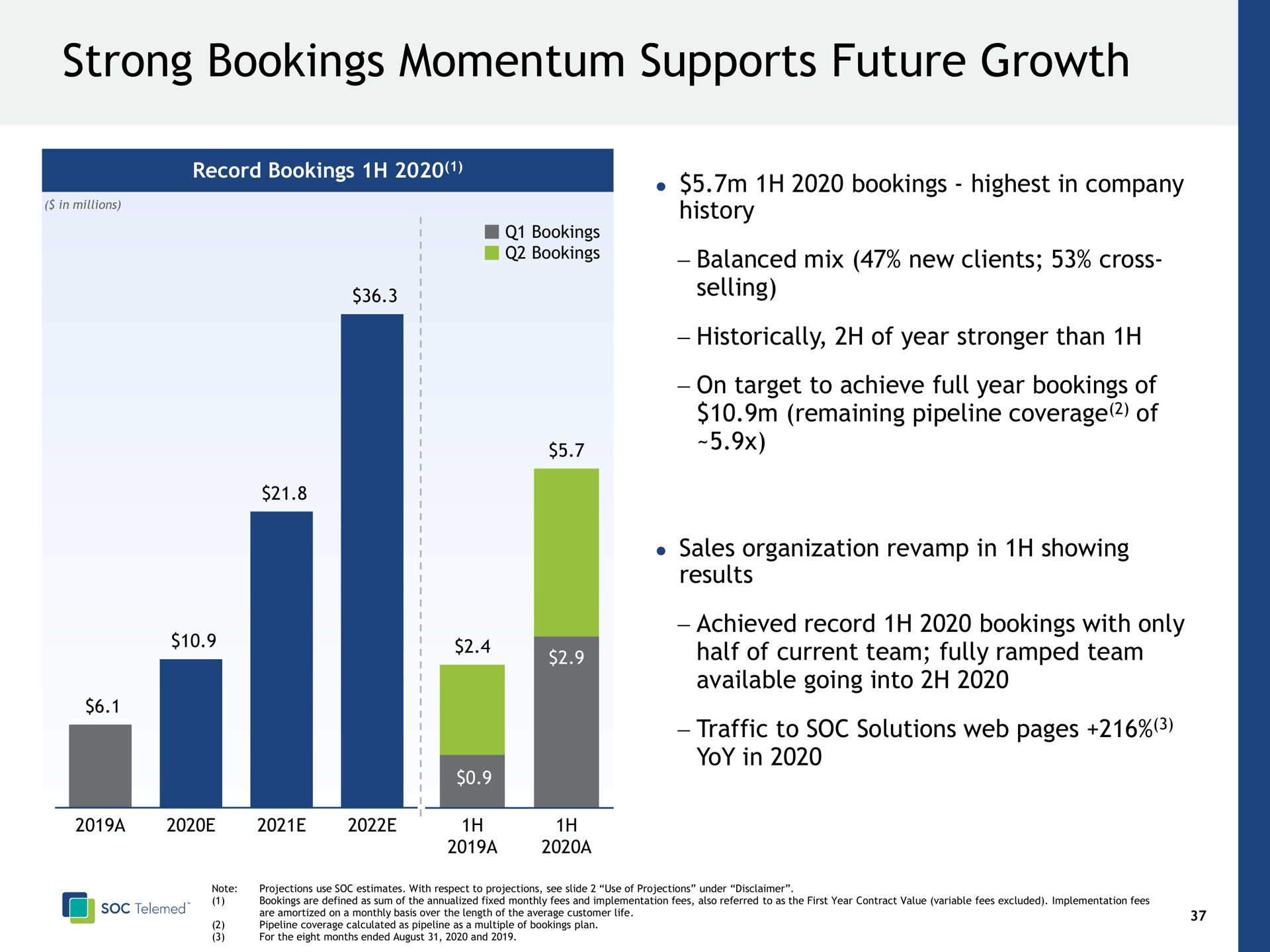 strong bookings momentum supports future growth | SOC Telemed