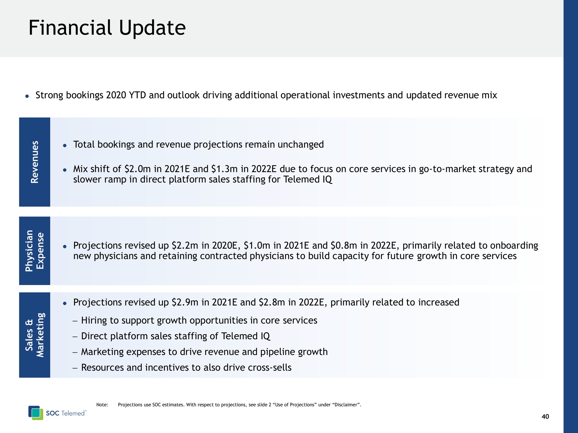 financial update | SOC Telemed