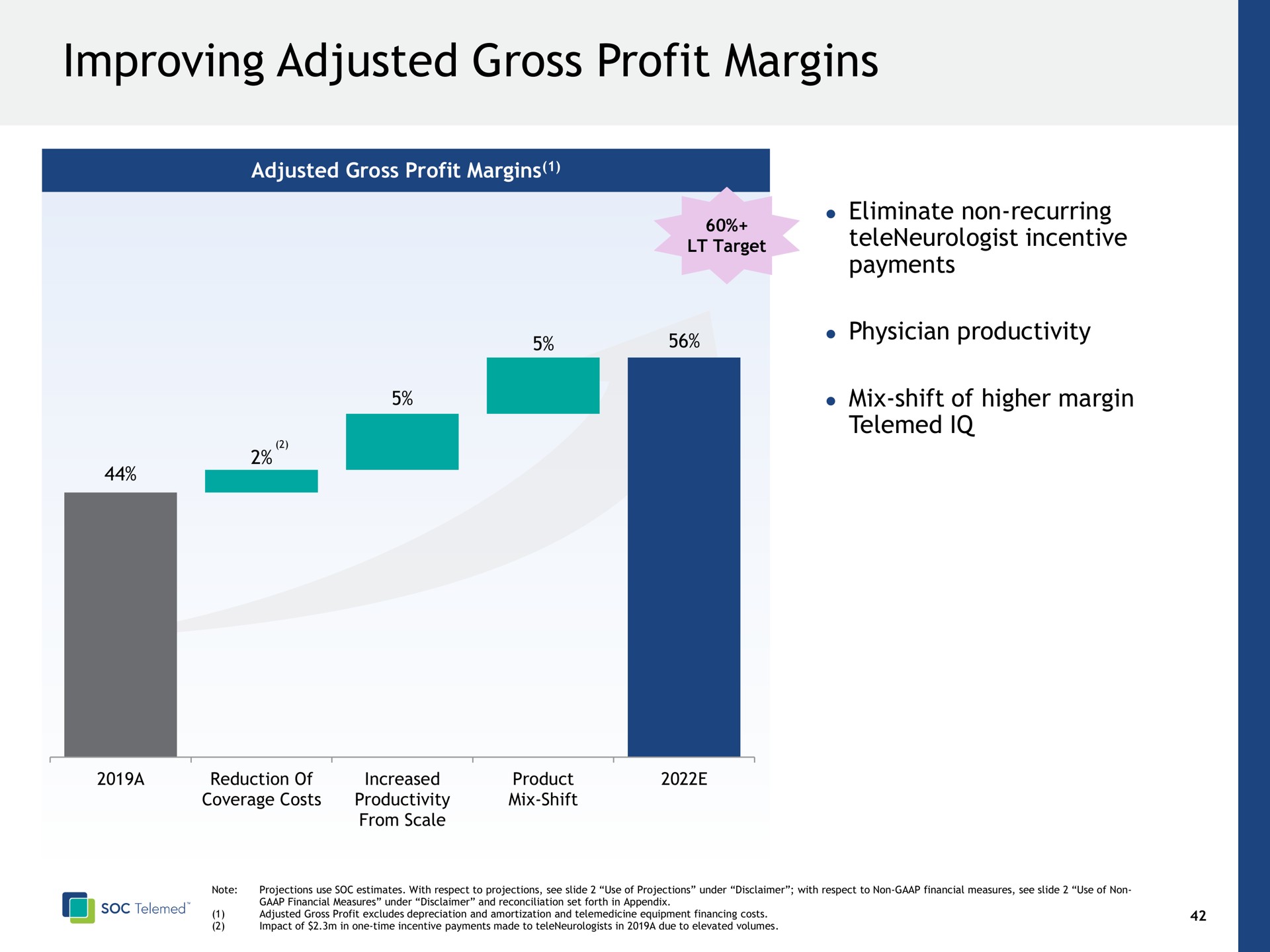improving adjusted gross profit margins | SOC Telemed