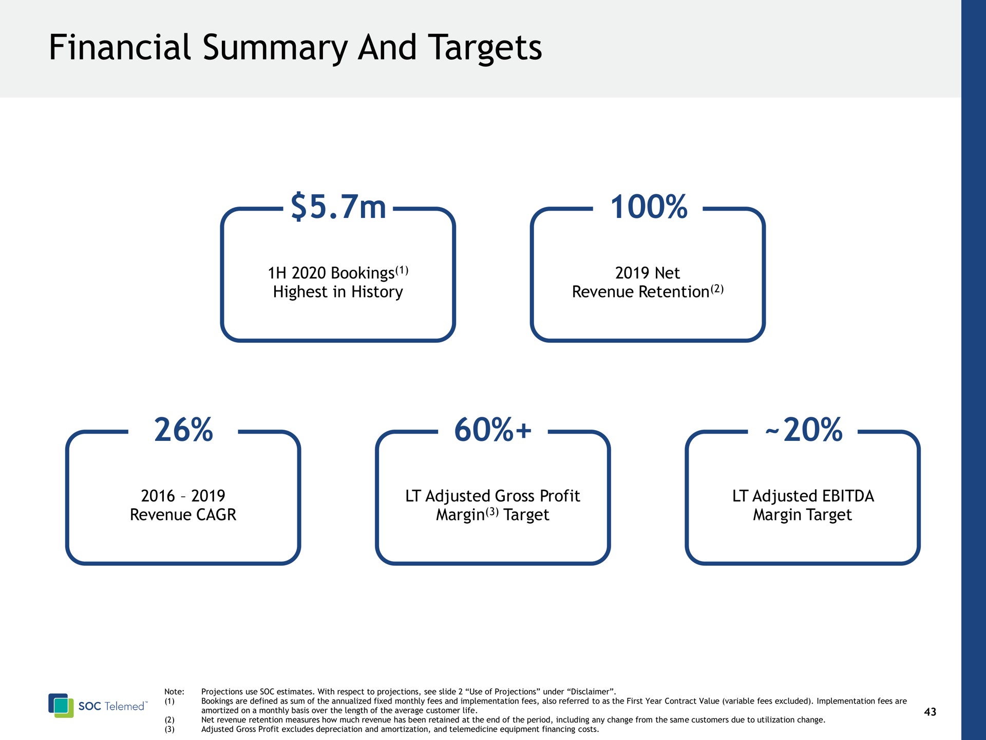 financial summary and targets | SOC Telemed