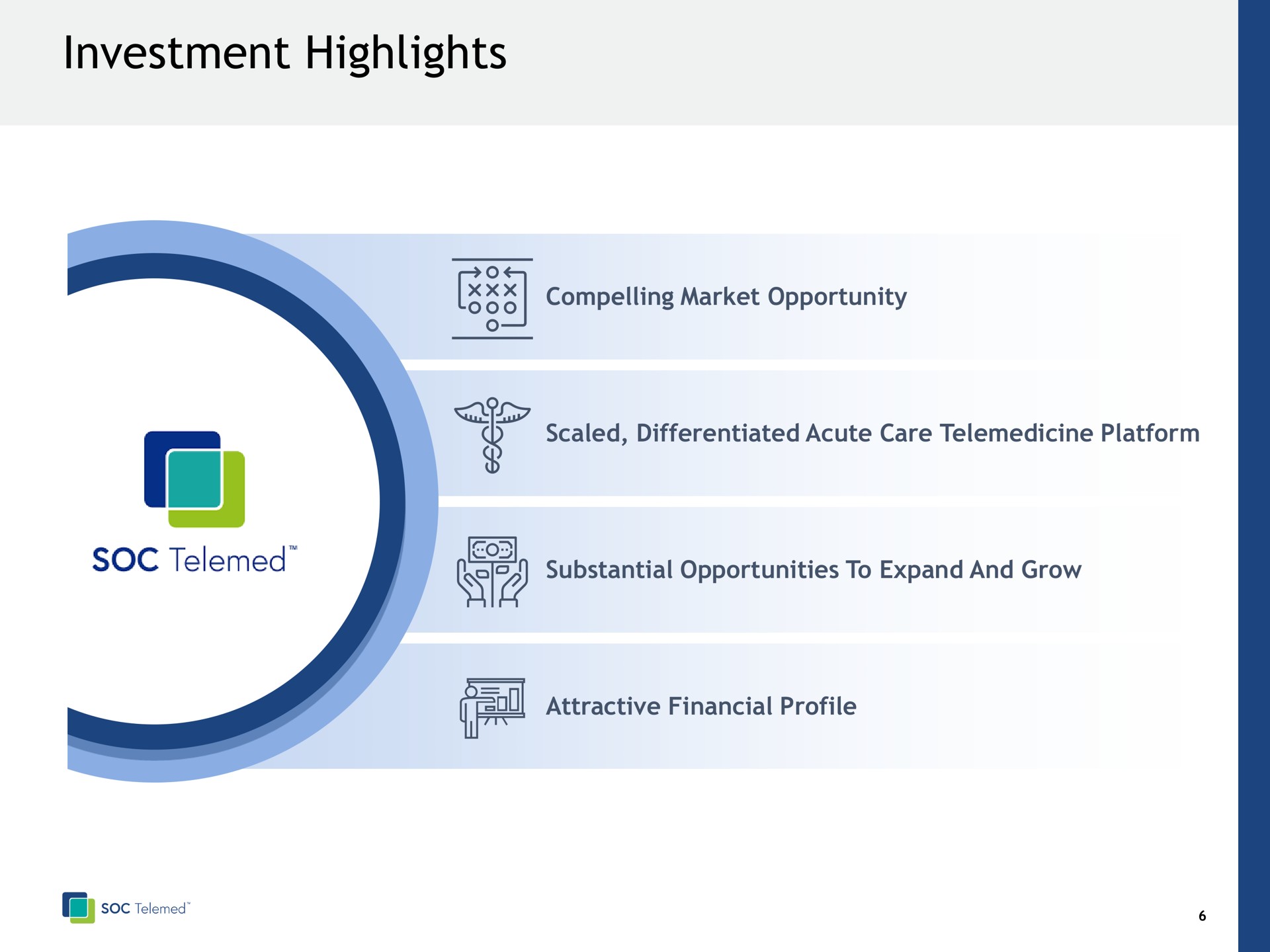 investment highlights a | SOC Telemed
