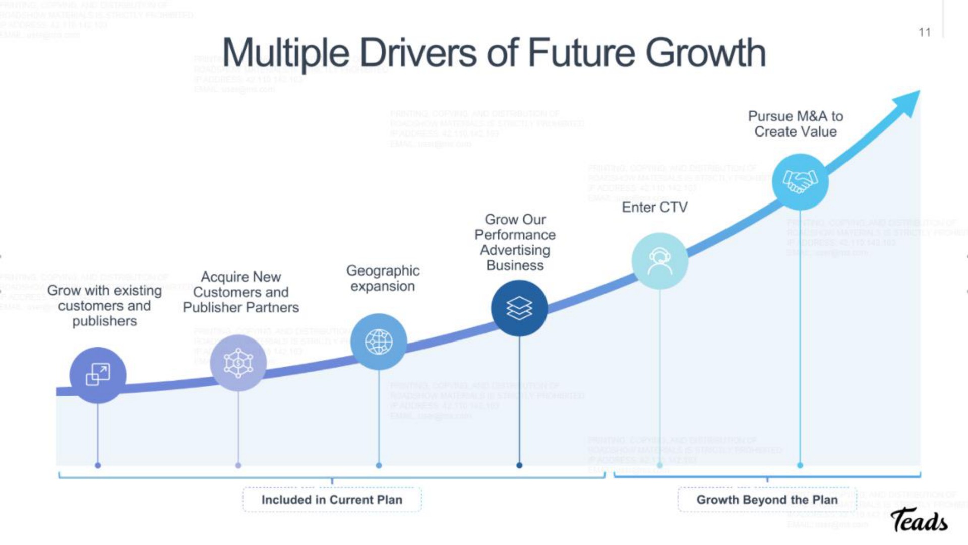 multiple drivers of future growth | Teads