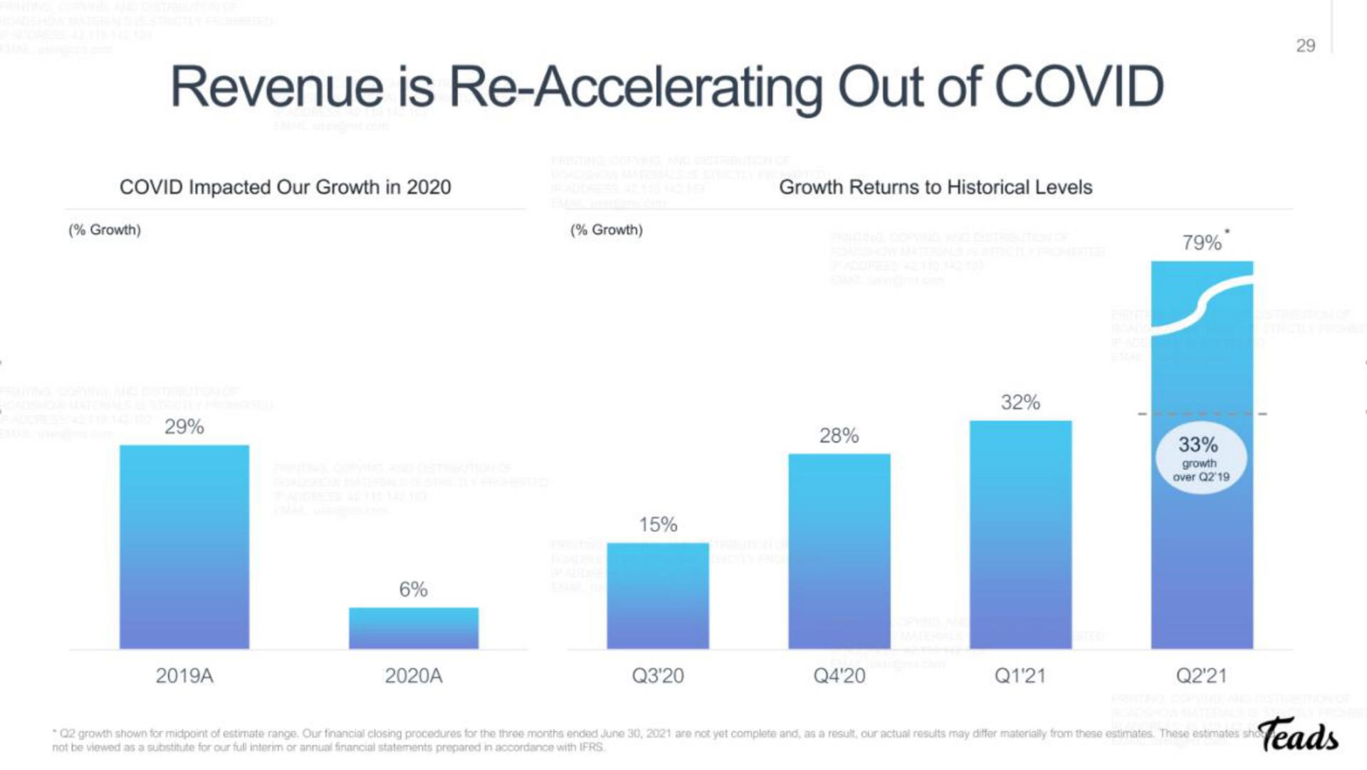 revenue is accelerating out of covid | Teads