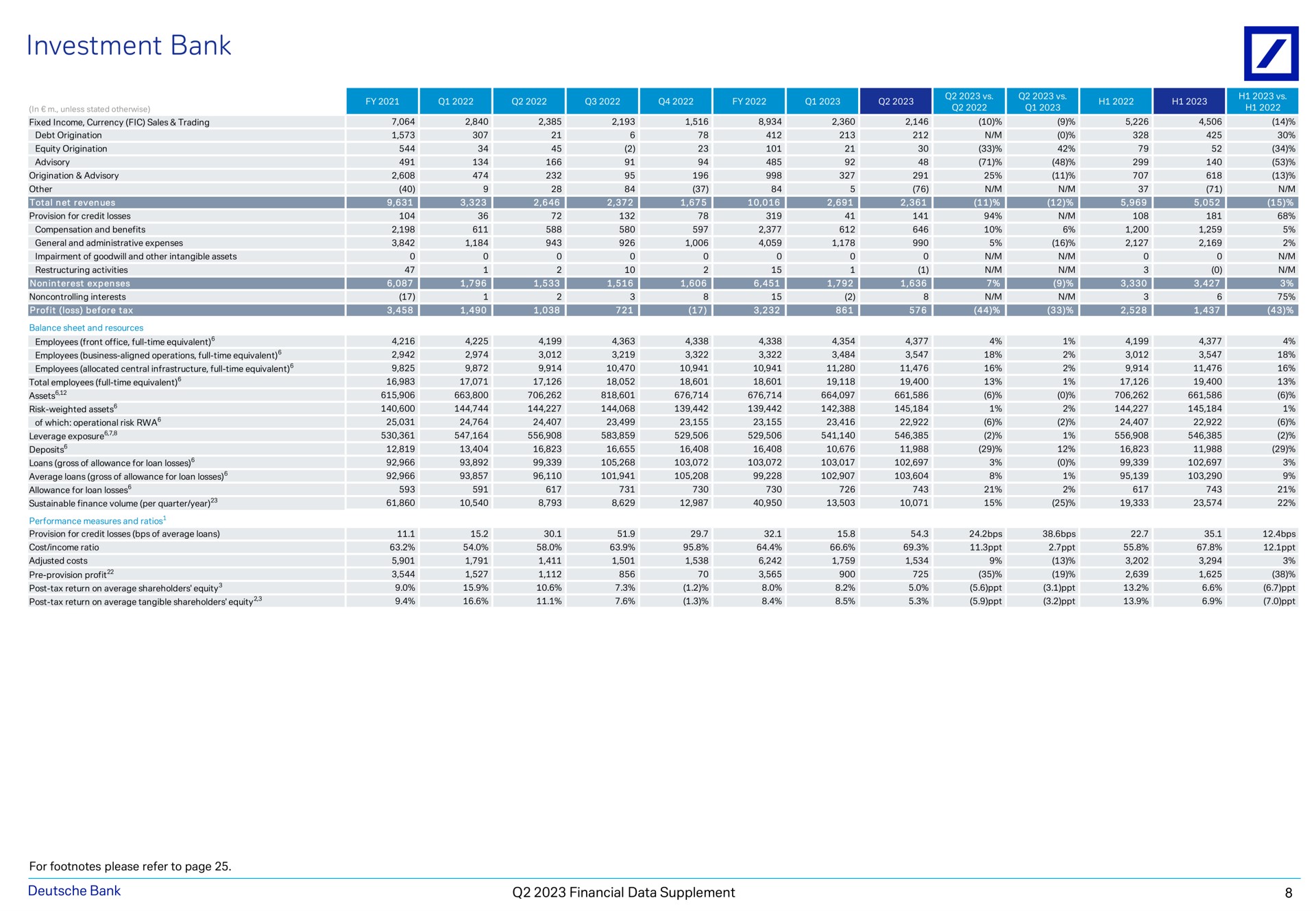 investment bank a a a tea financial data supplement | Deutsche Bank