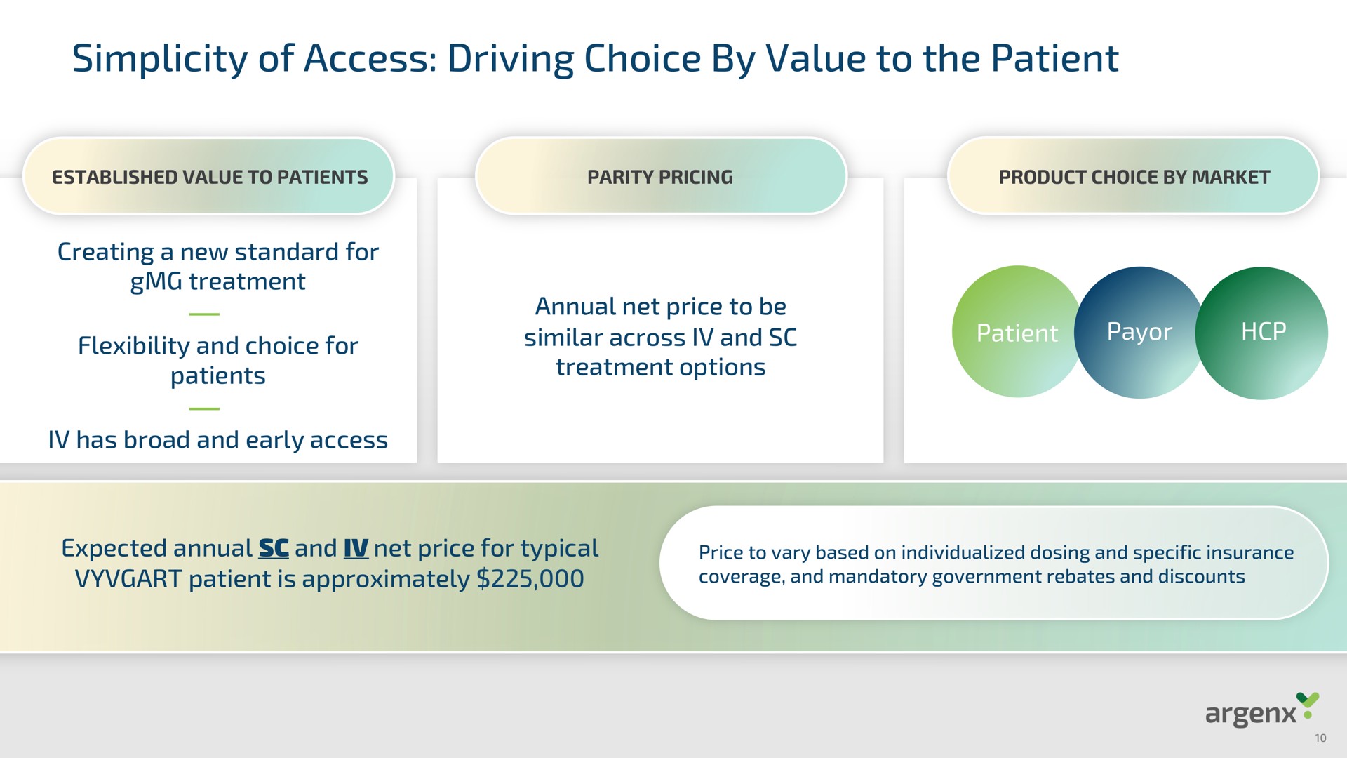simplicity of access driving choice by value to the patient | argenx SE